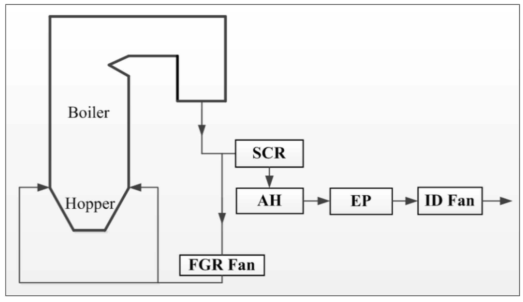 Processes 09 02197 g009