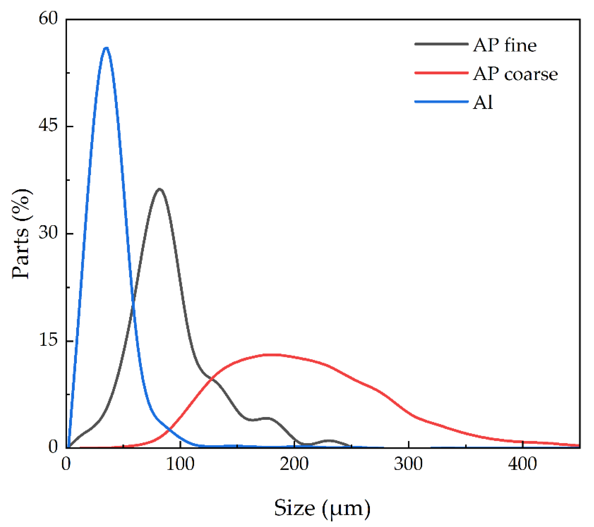 Processes 09 02201 g001 550