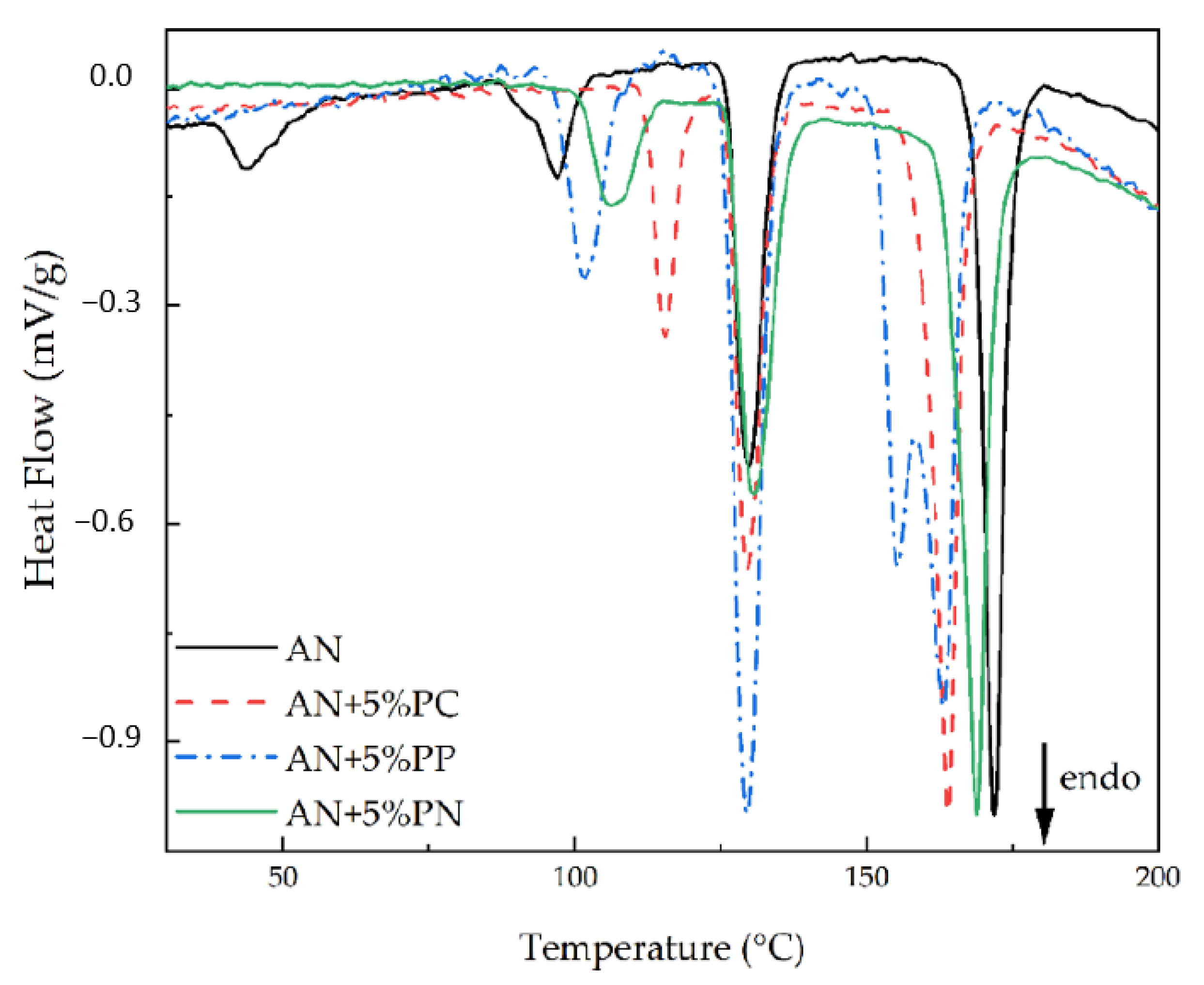 Processes 09 02201 g003 550