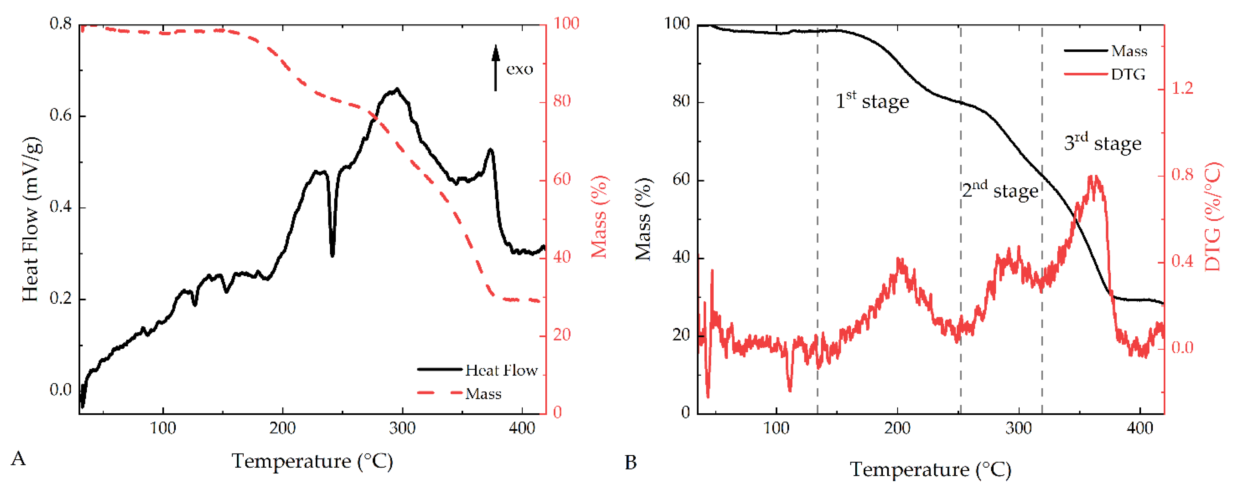 Processes 09 02201 g004 550