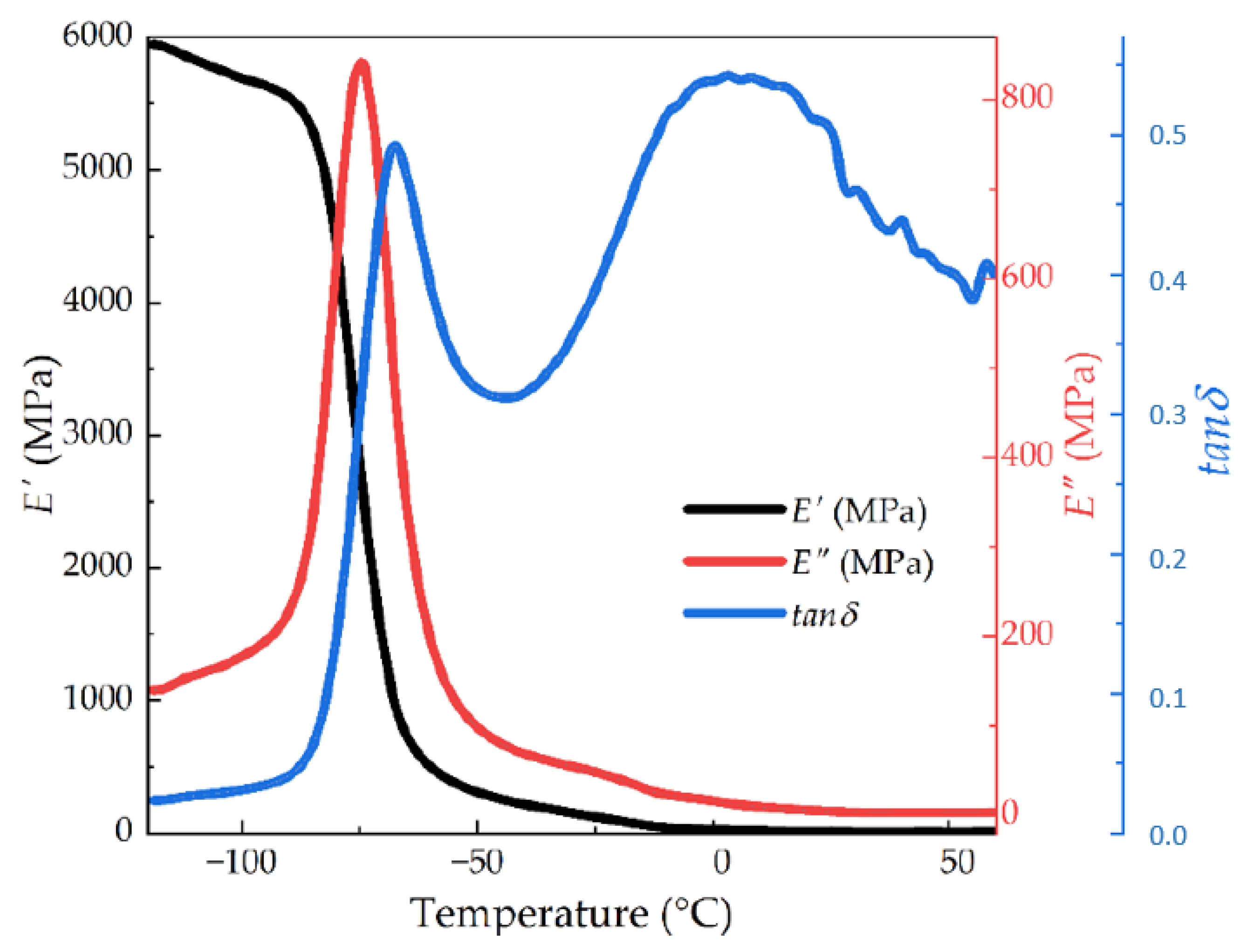 Processes 09 02201 g005 550