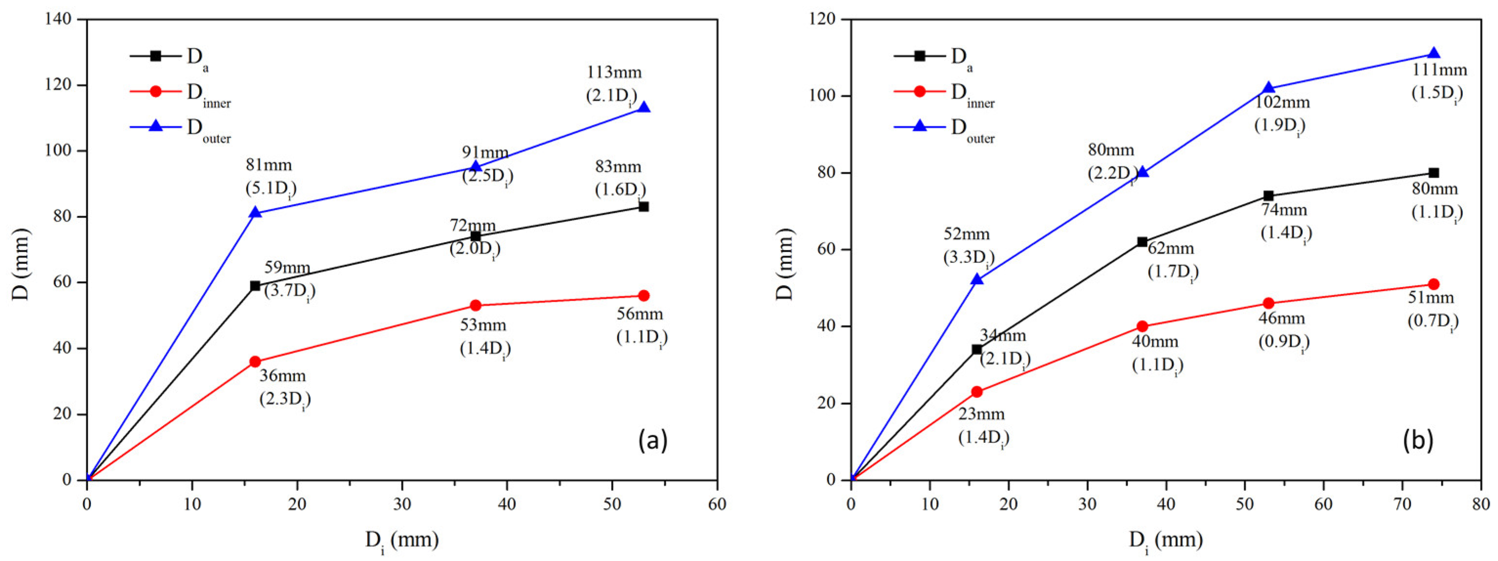 Processes 09 02202 g006