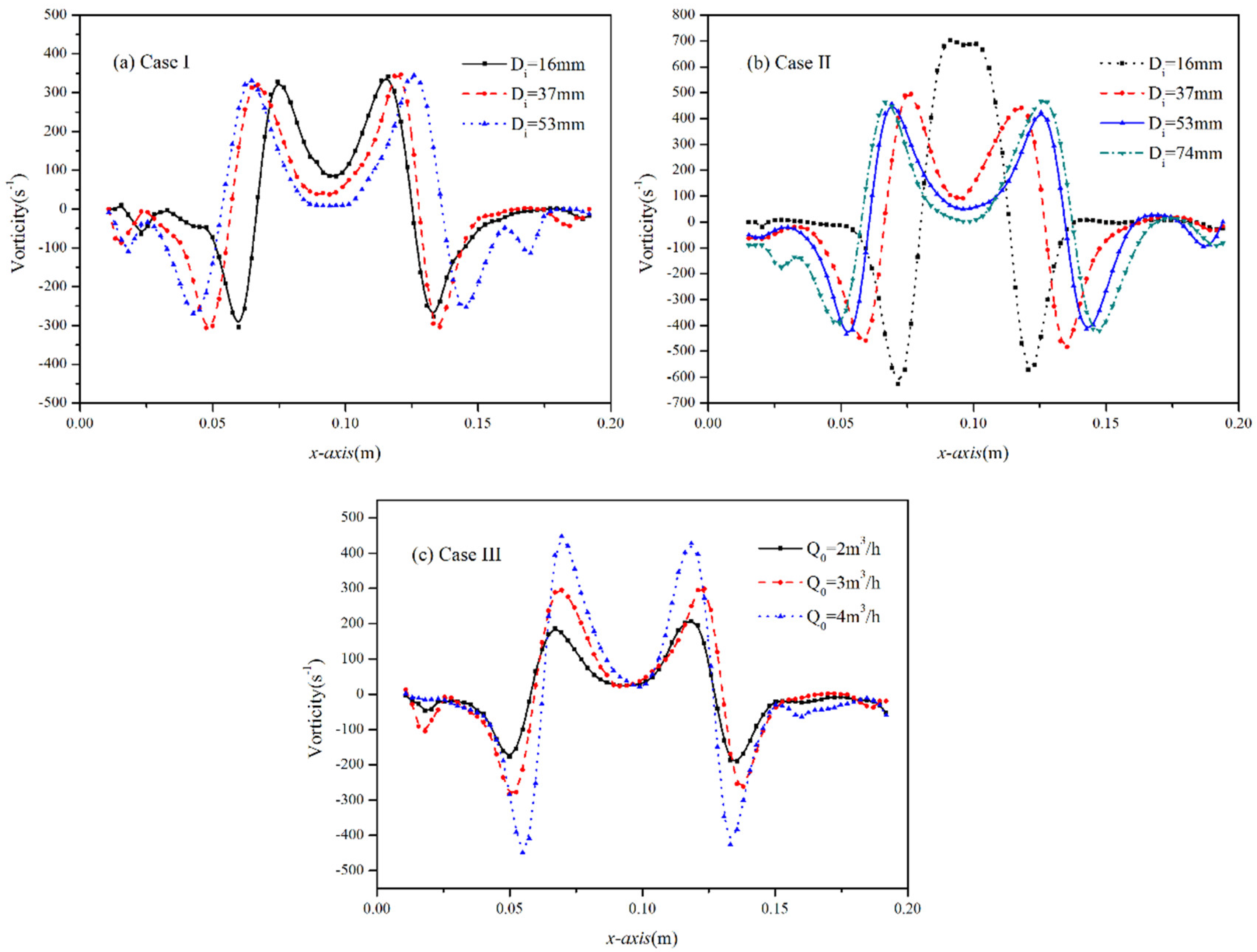 Processes 09 02202 g007