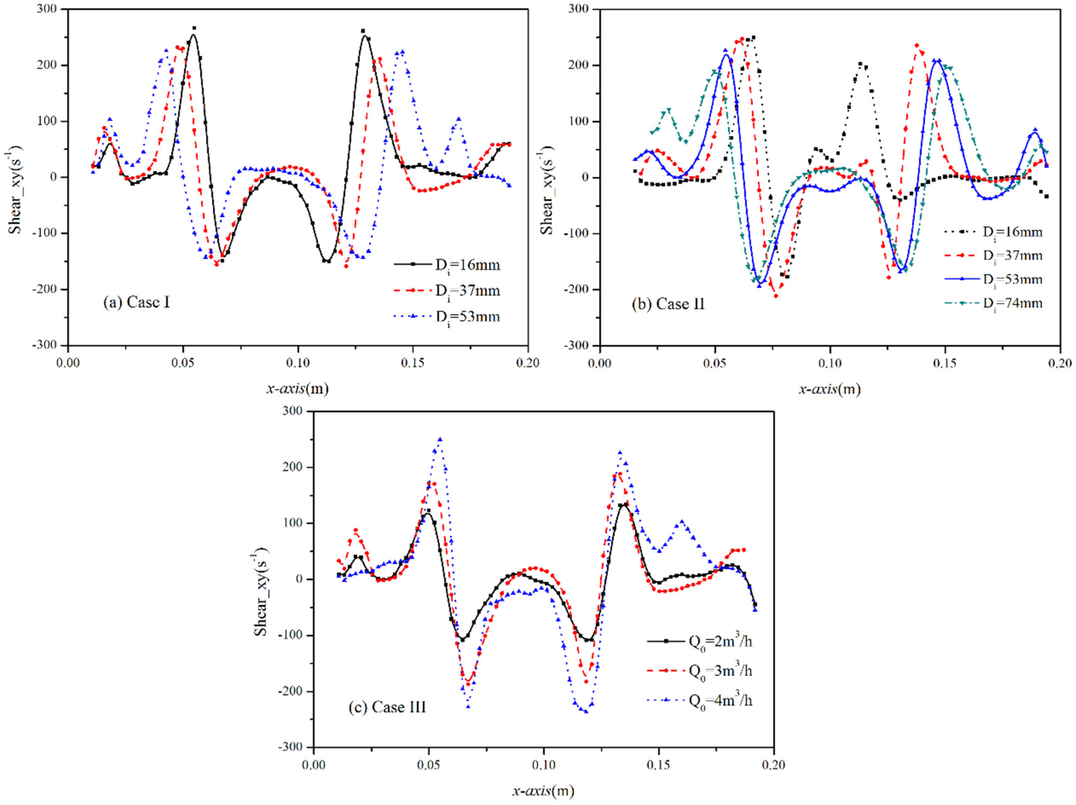 Processes 09 02202 g008