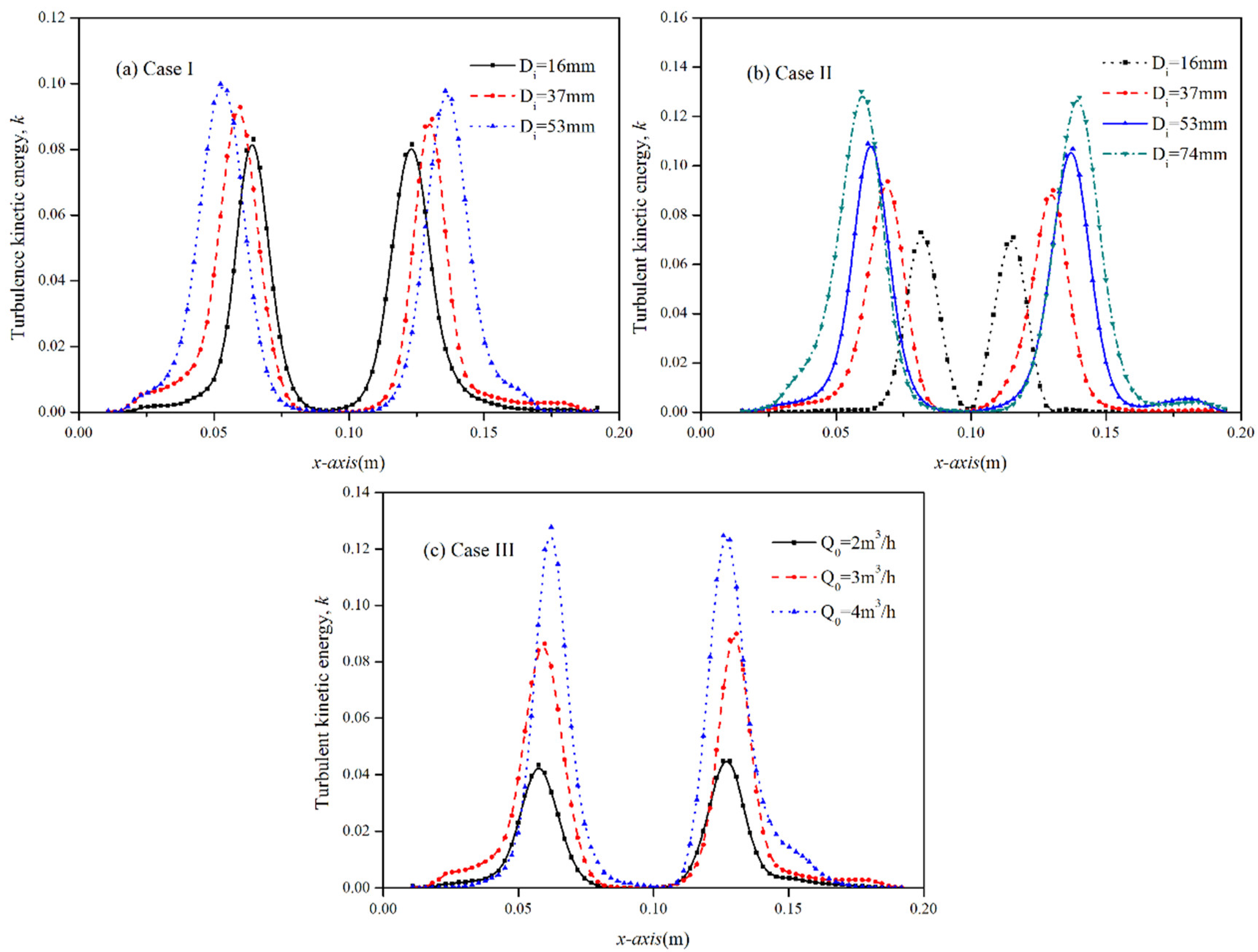 Processes 09 02202 g009