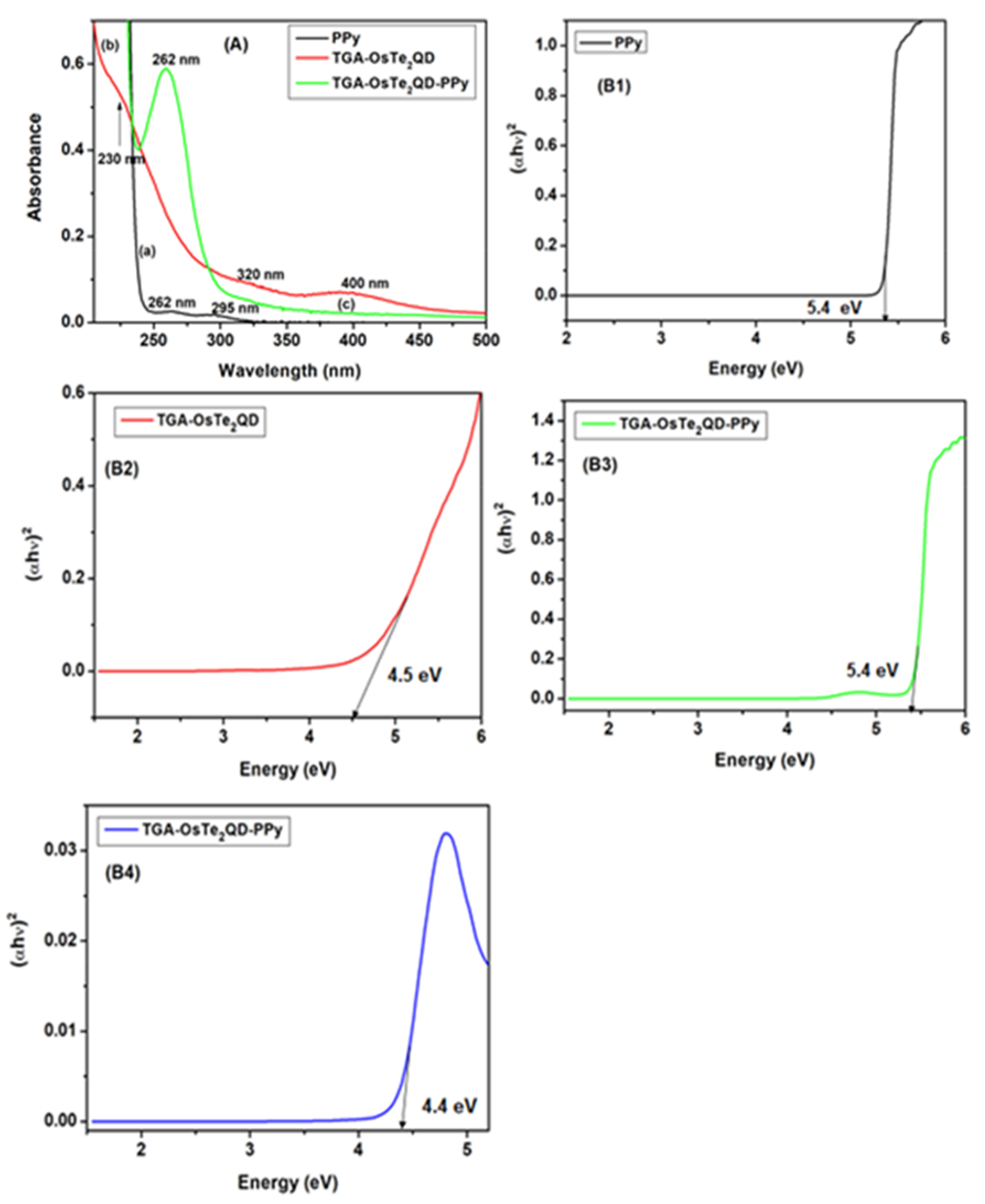 Processes 09 02203 g002 Processes 09 02203 g002
