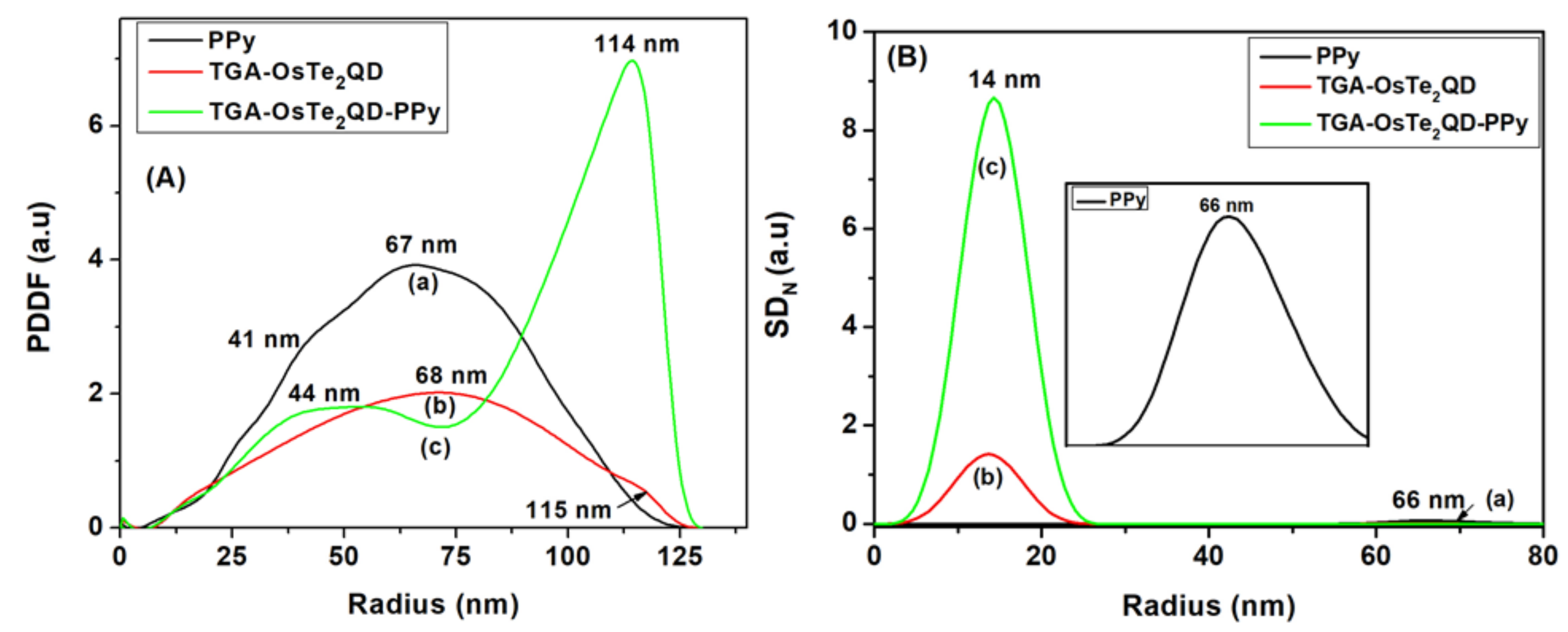 Processes 09 02203 g003 Processes 09 02203 g003