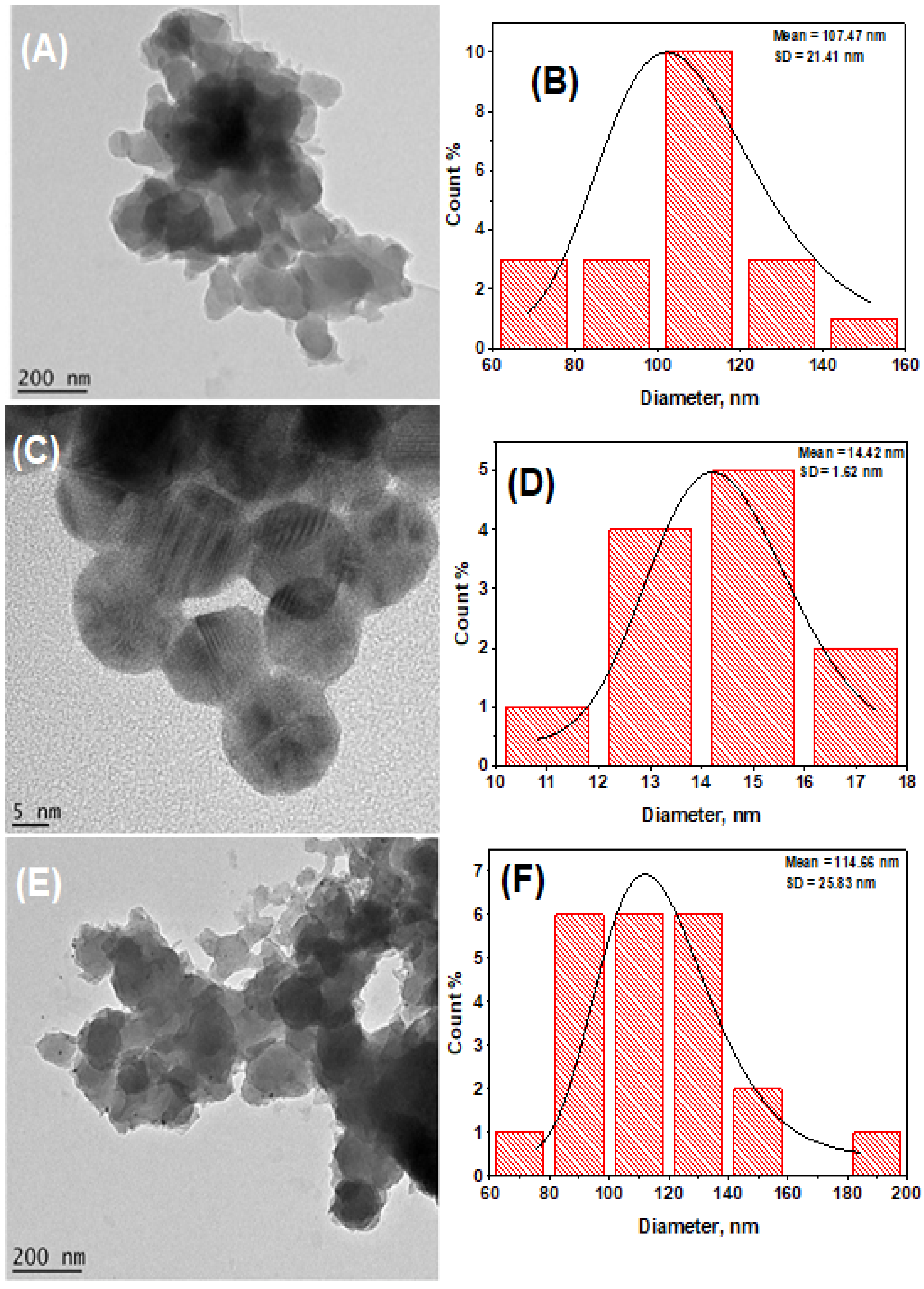 Processes 09 02203 g004 Processes 09 02203 g004