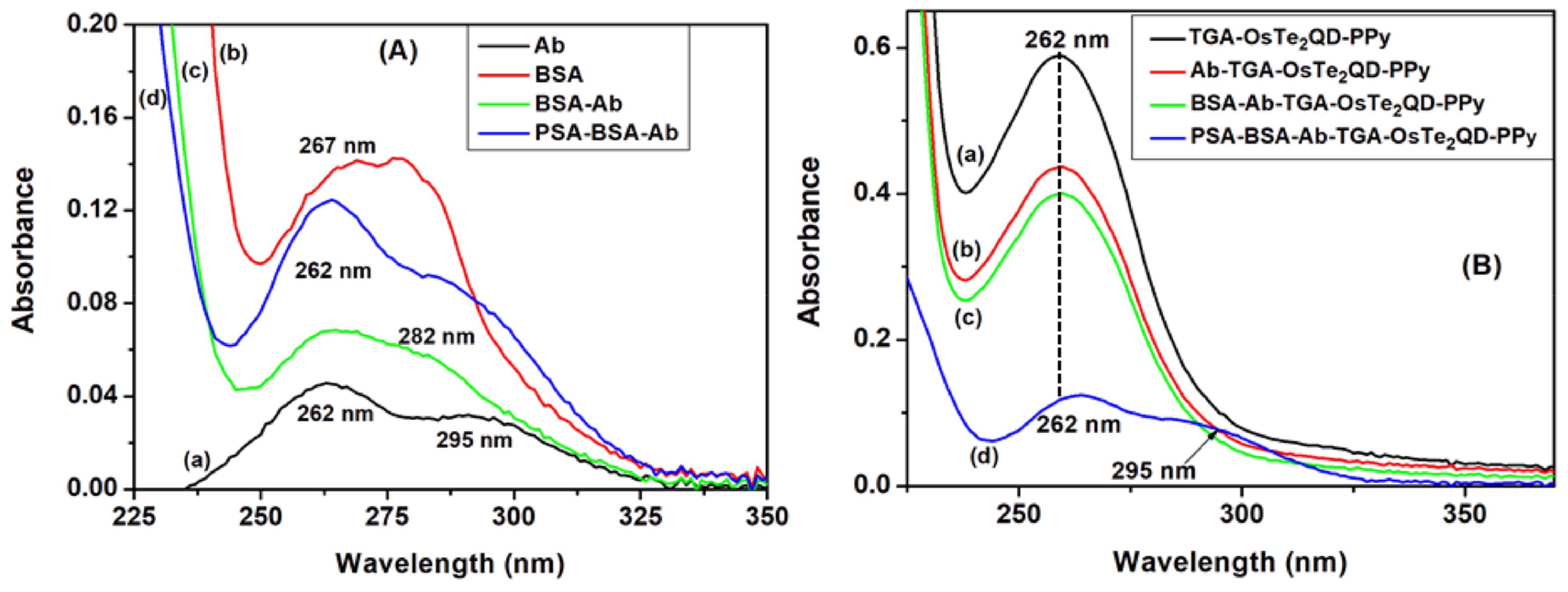 Processes 09 02203 g005 Processes 09 02203 g005