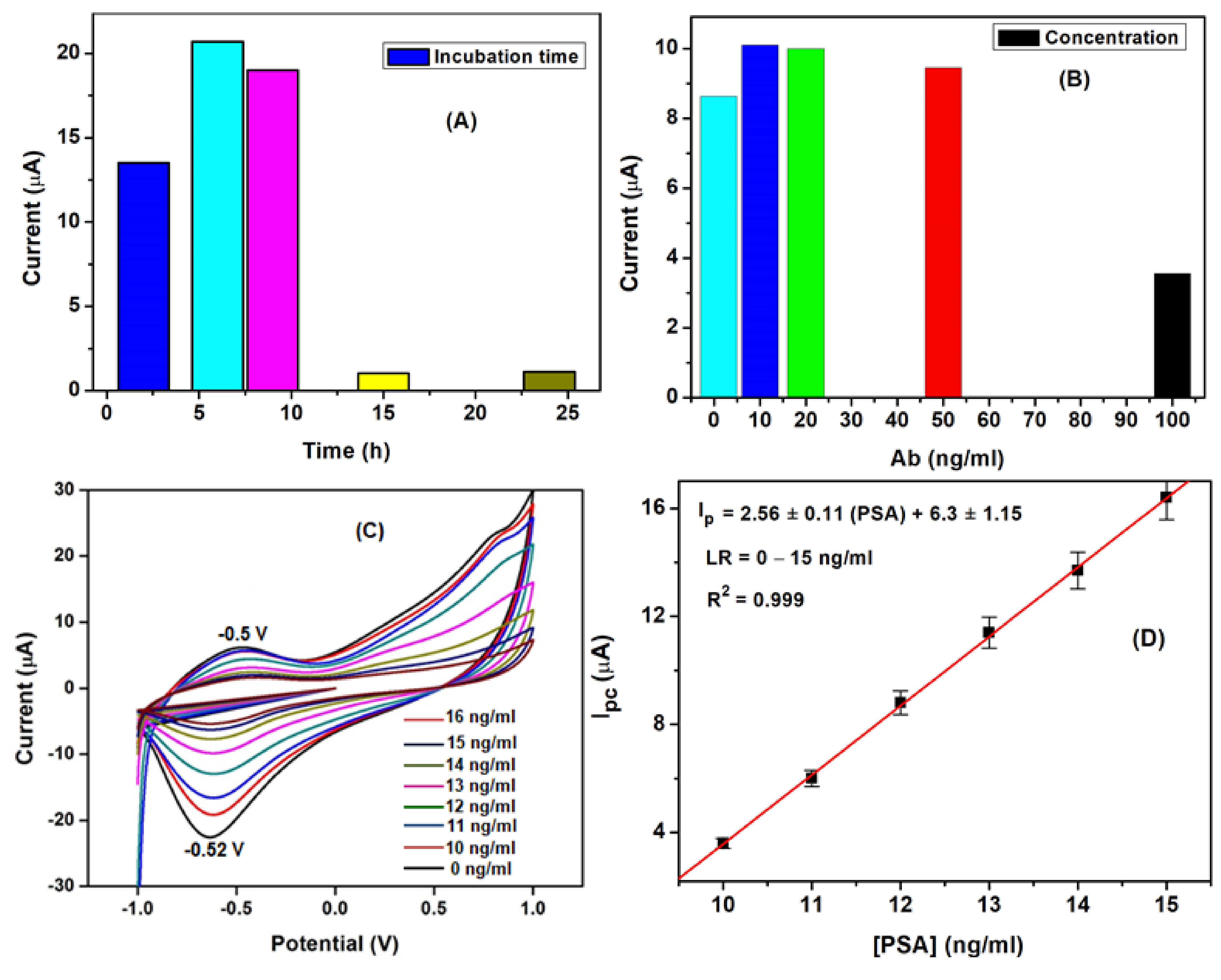 Processes 09 02203 g007 Processes 09 02203 g007