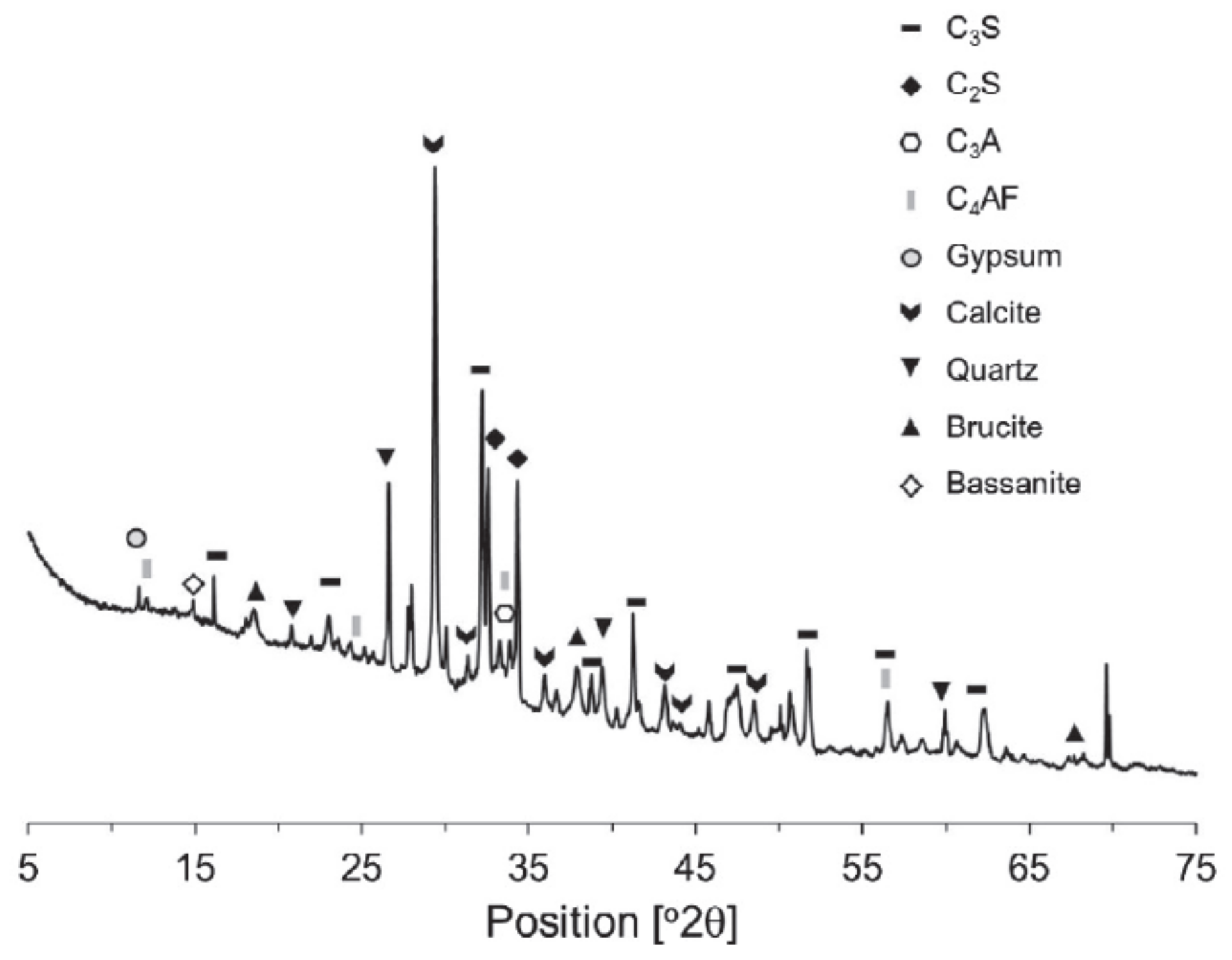 Processes 09 02206 g001 550