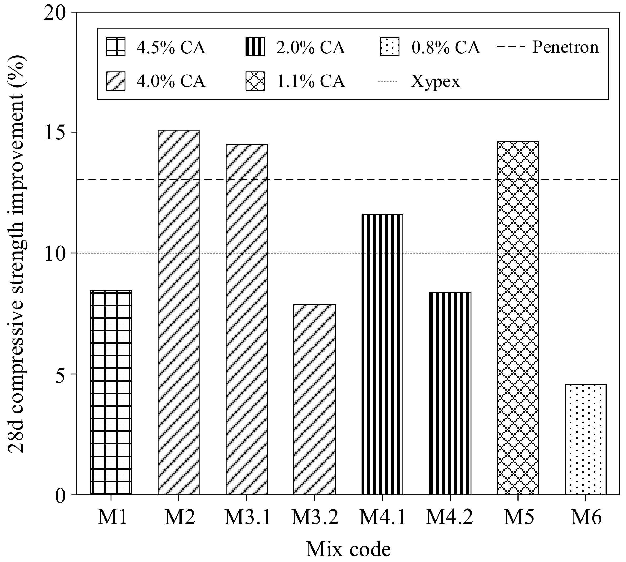 Processes 09 02206 g007 550