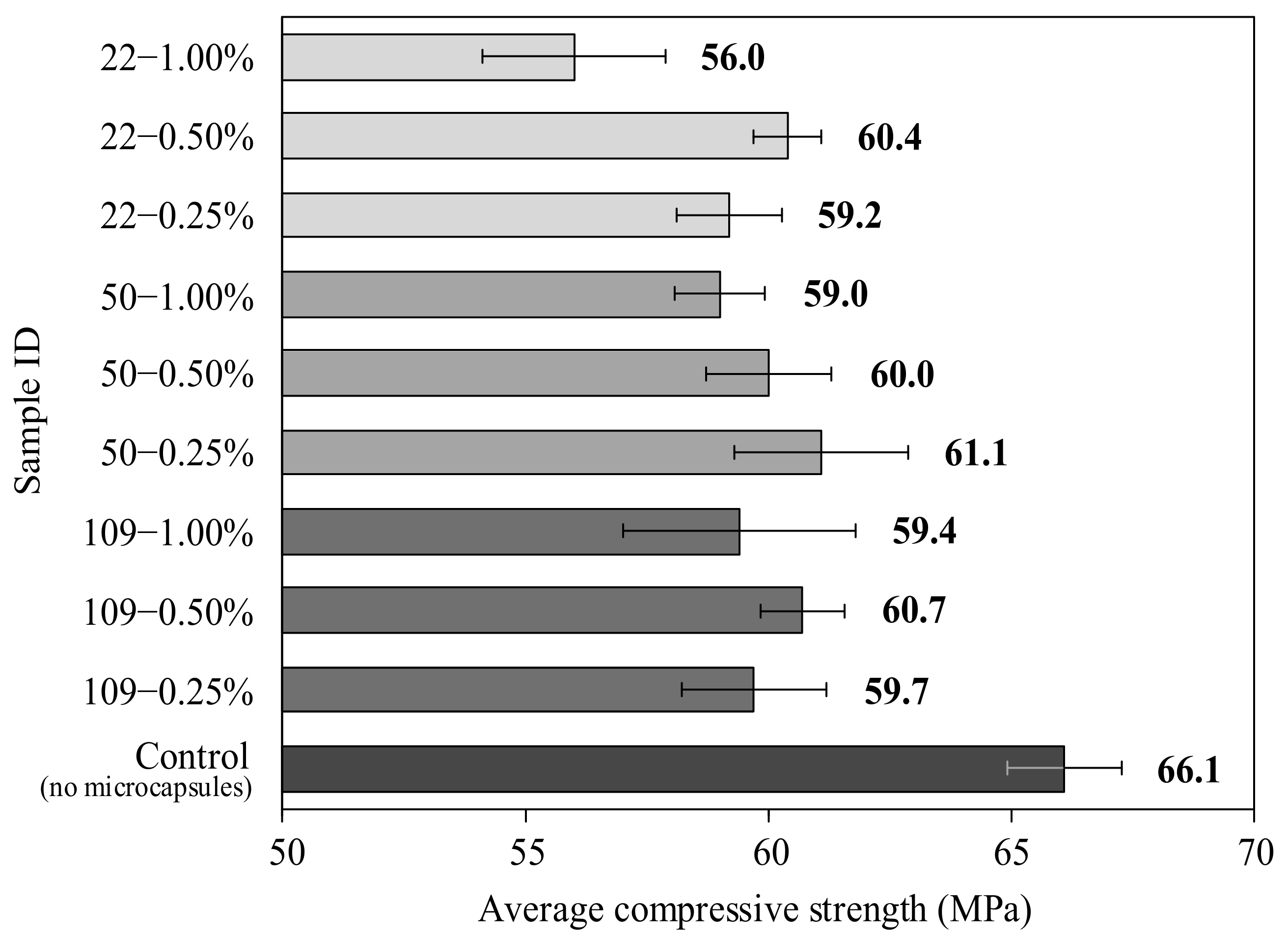 Processes 09 02206 g010 550