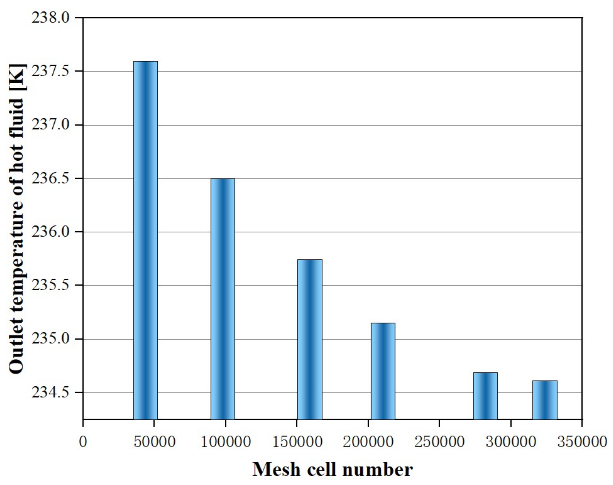 Processes 09 02208 g007