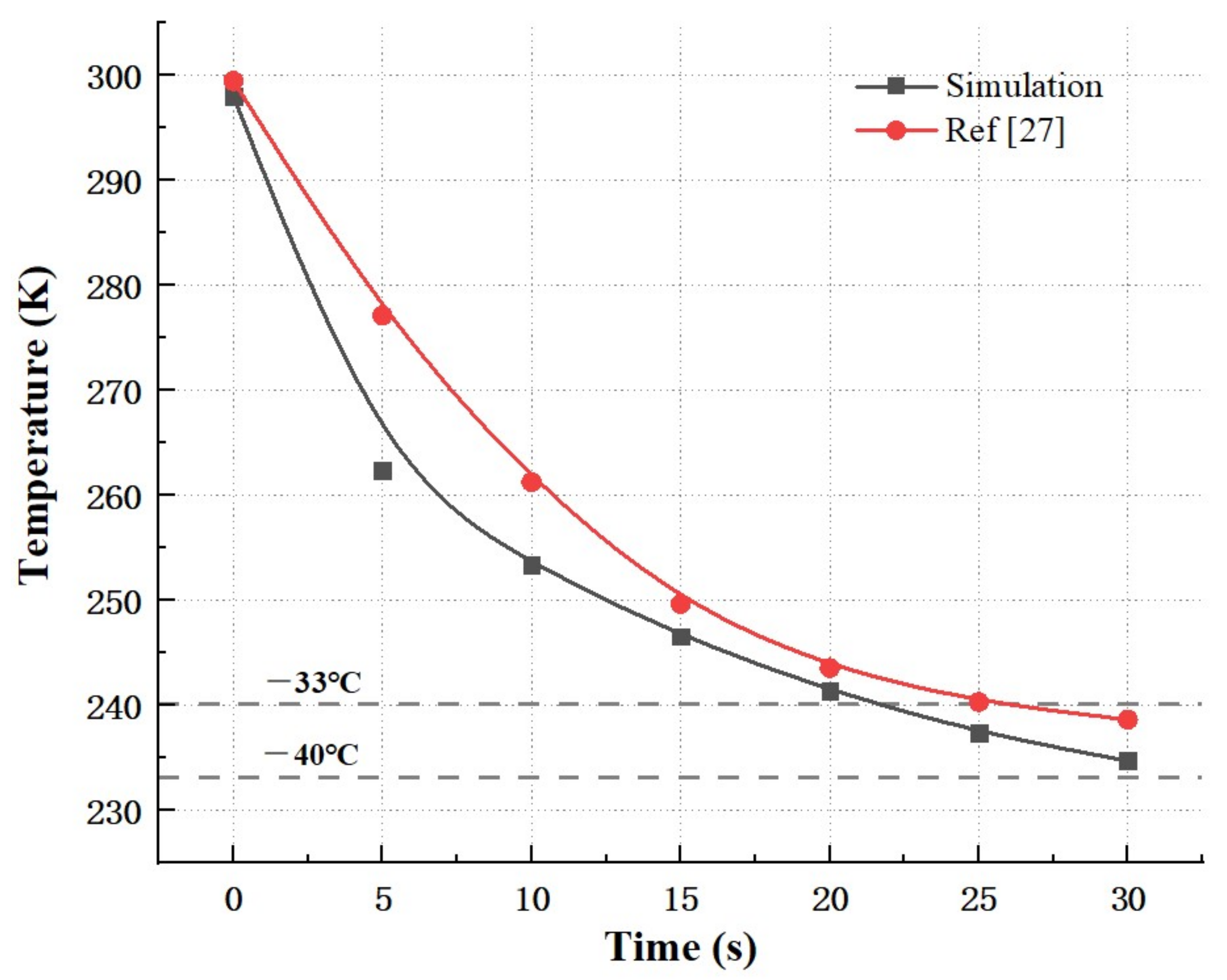 Processes 09 02208 g008