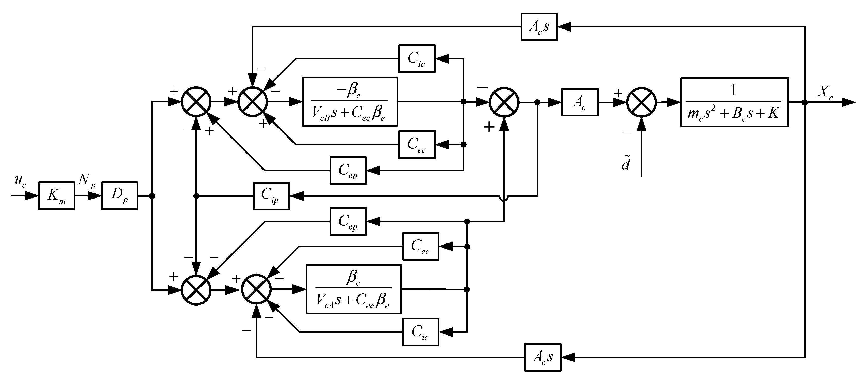 Processes 09 02209 g002