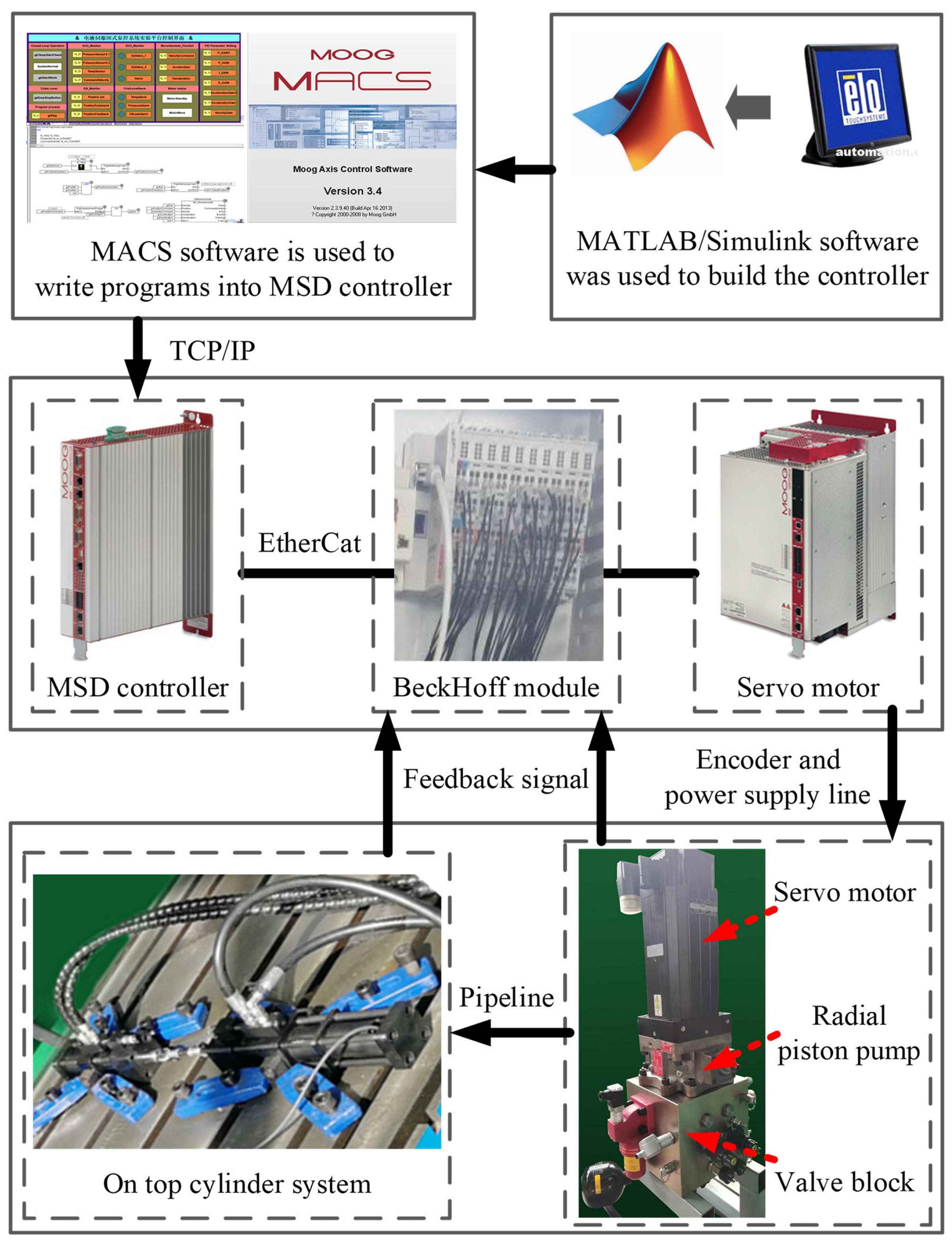 Processes 09 02209 g006
