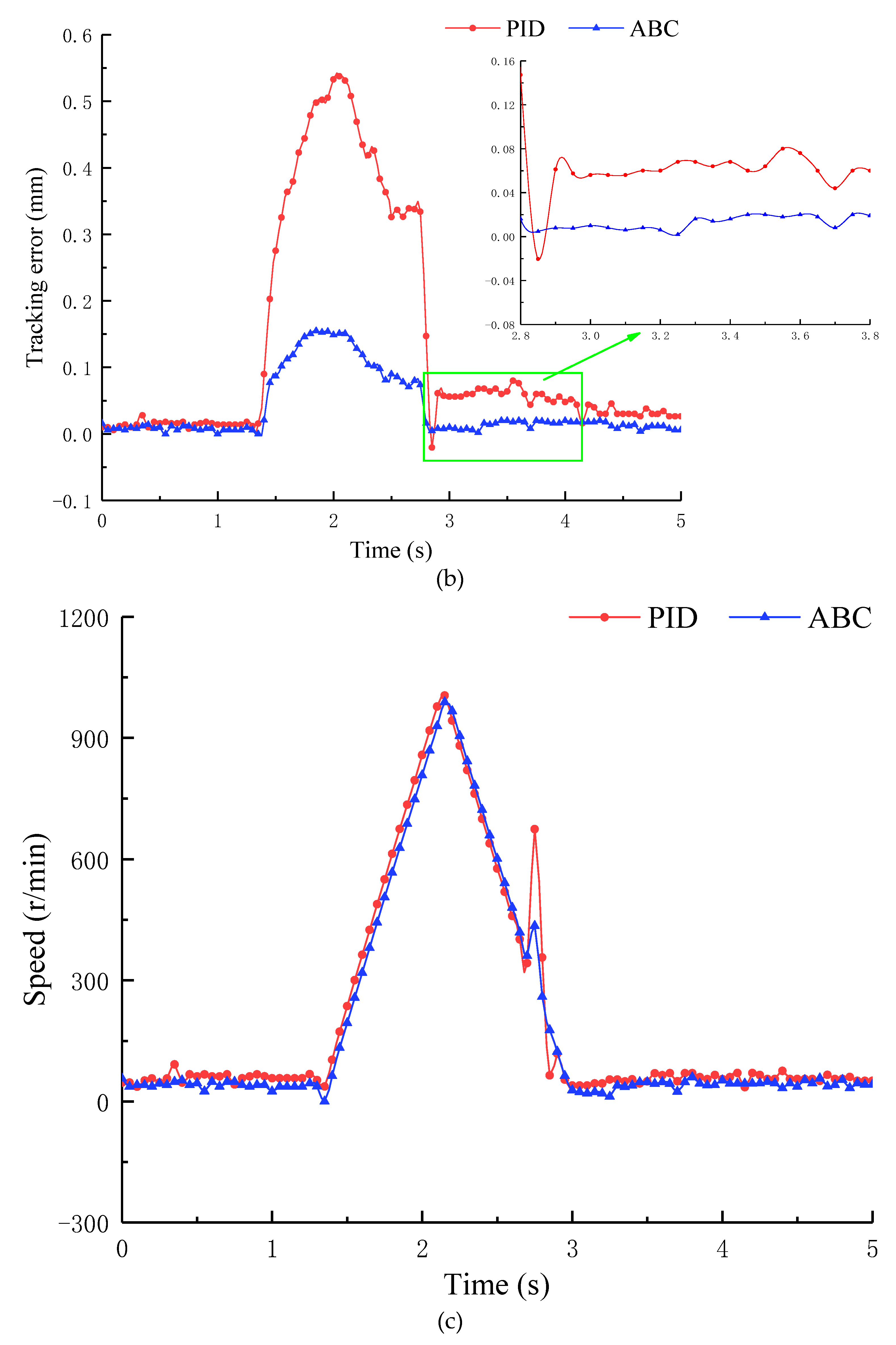 Processes 09 02209 g007b