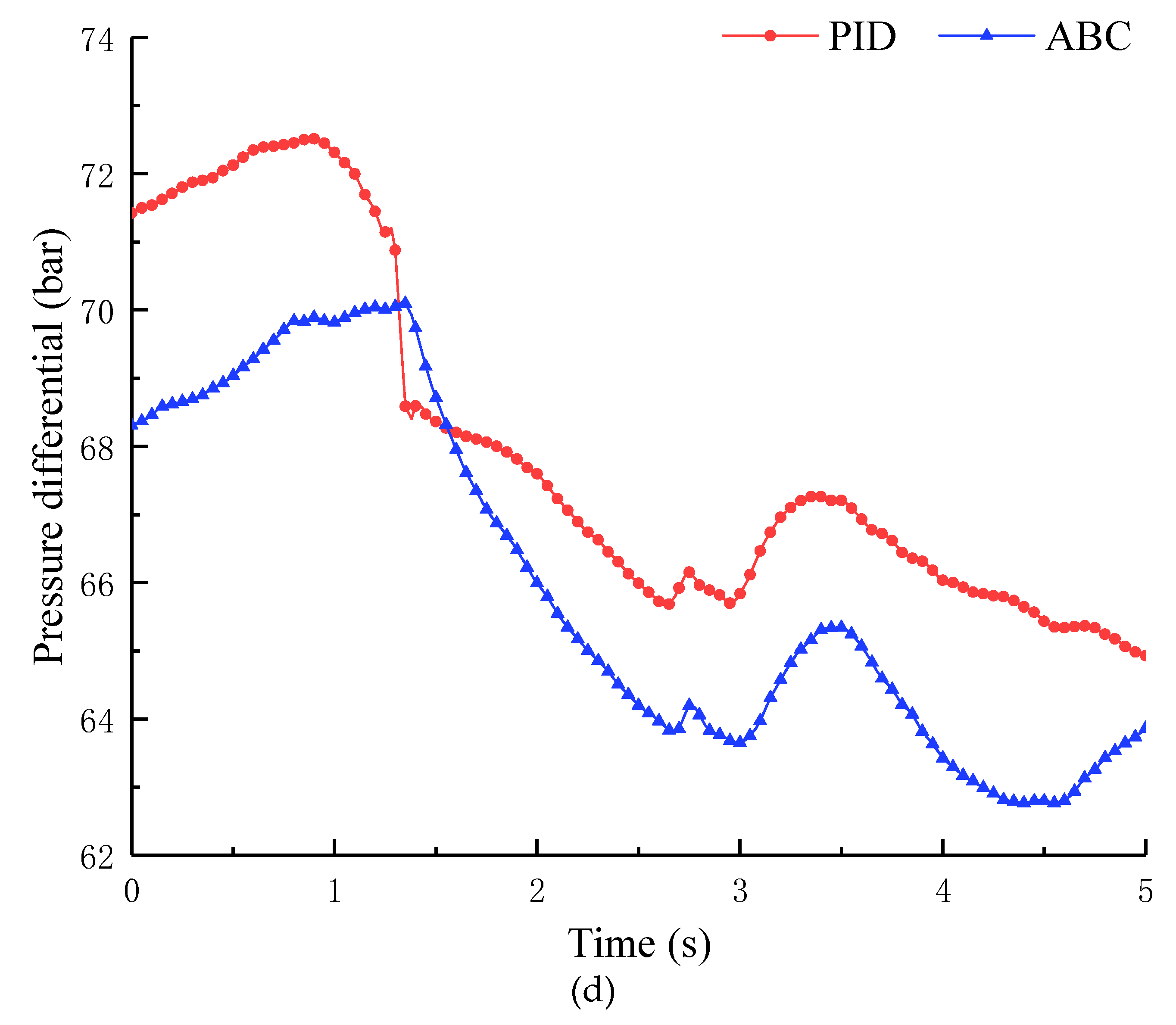 Processes 09 02209 g008c