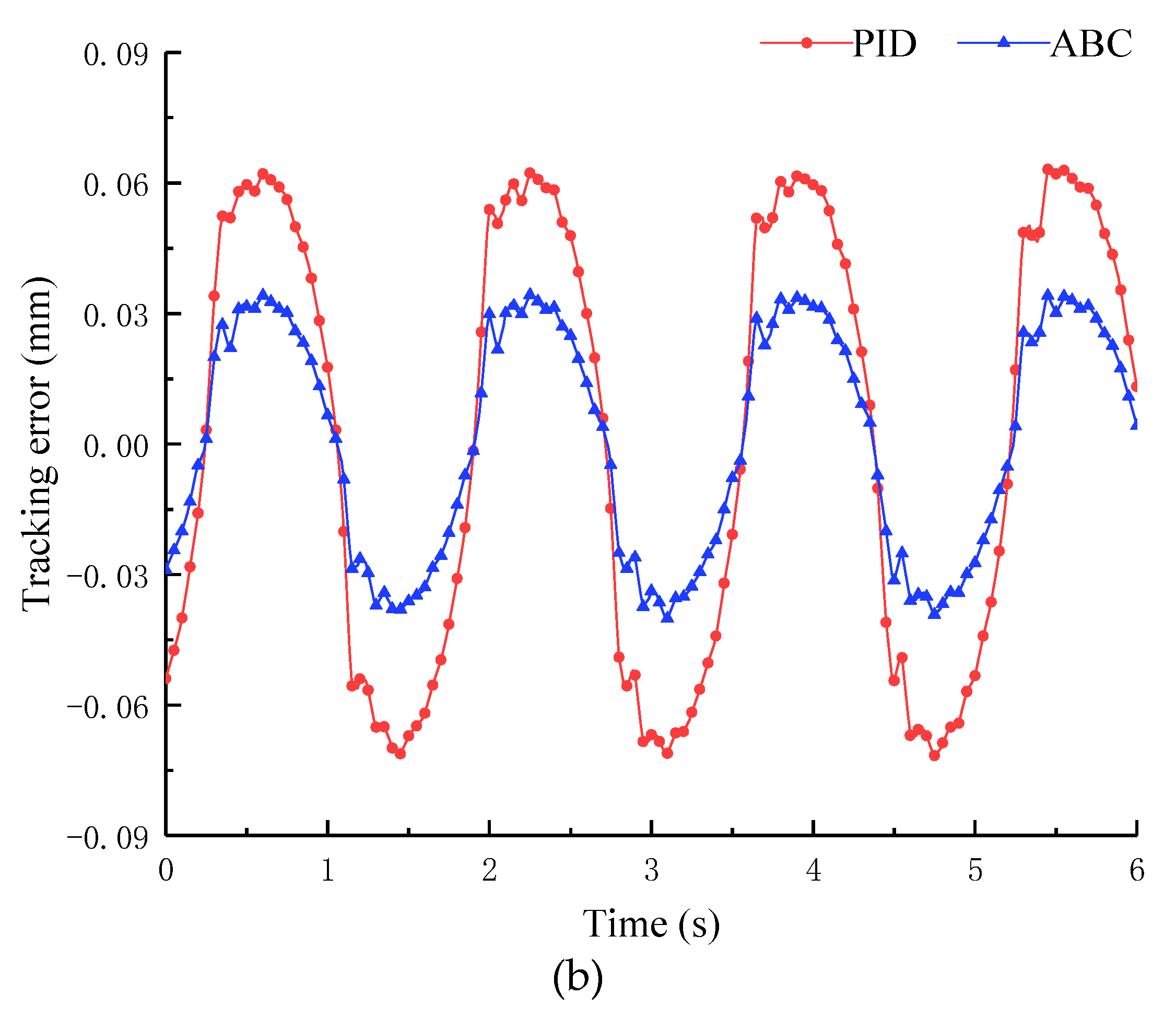 Processes 09 02209 g009b