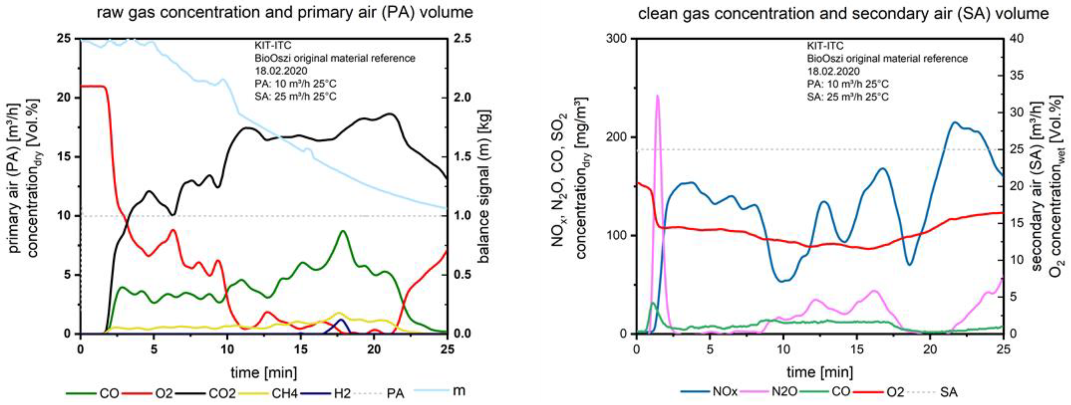 Processes 09 02210 g006