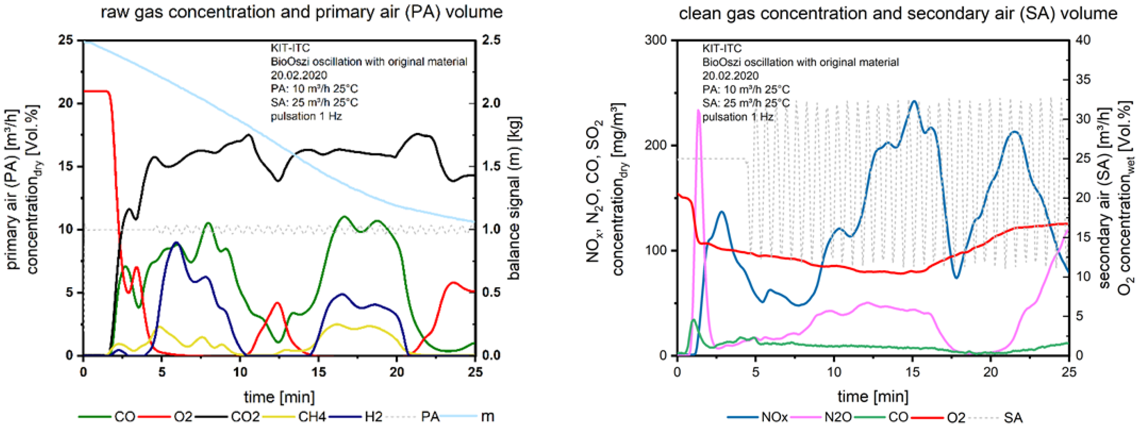 Processes 09 02210 g007