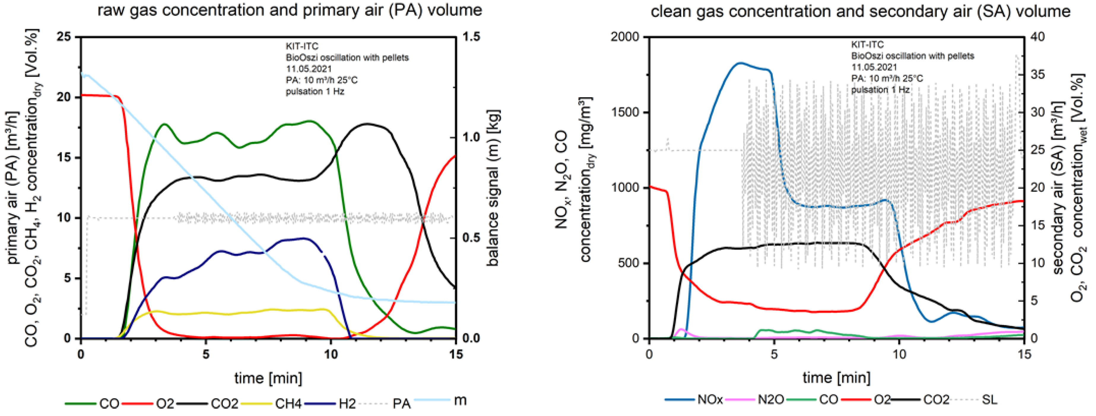 Processes 09 02210 g009