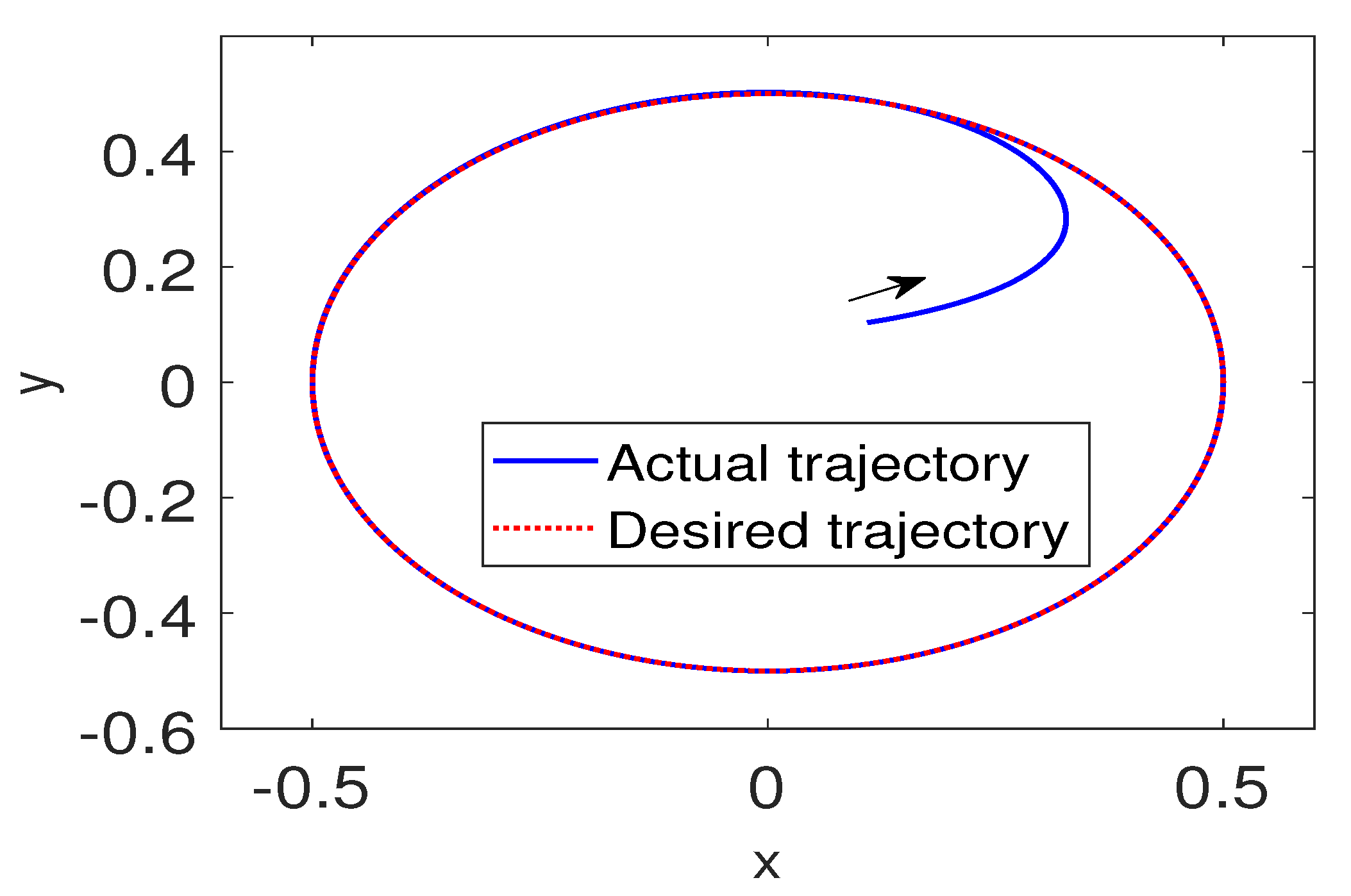 Processes 09 02211 g003 Processes 09 02211 g003