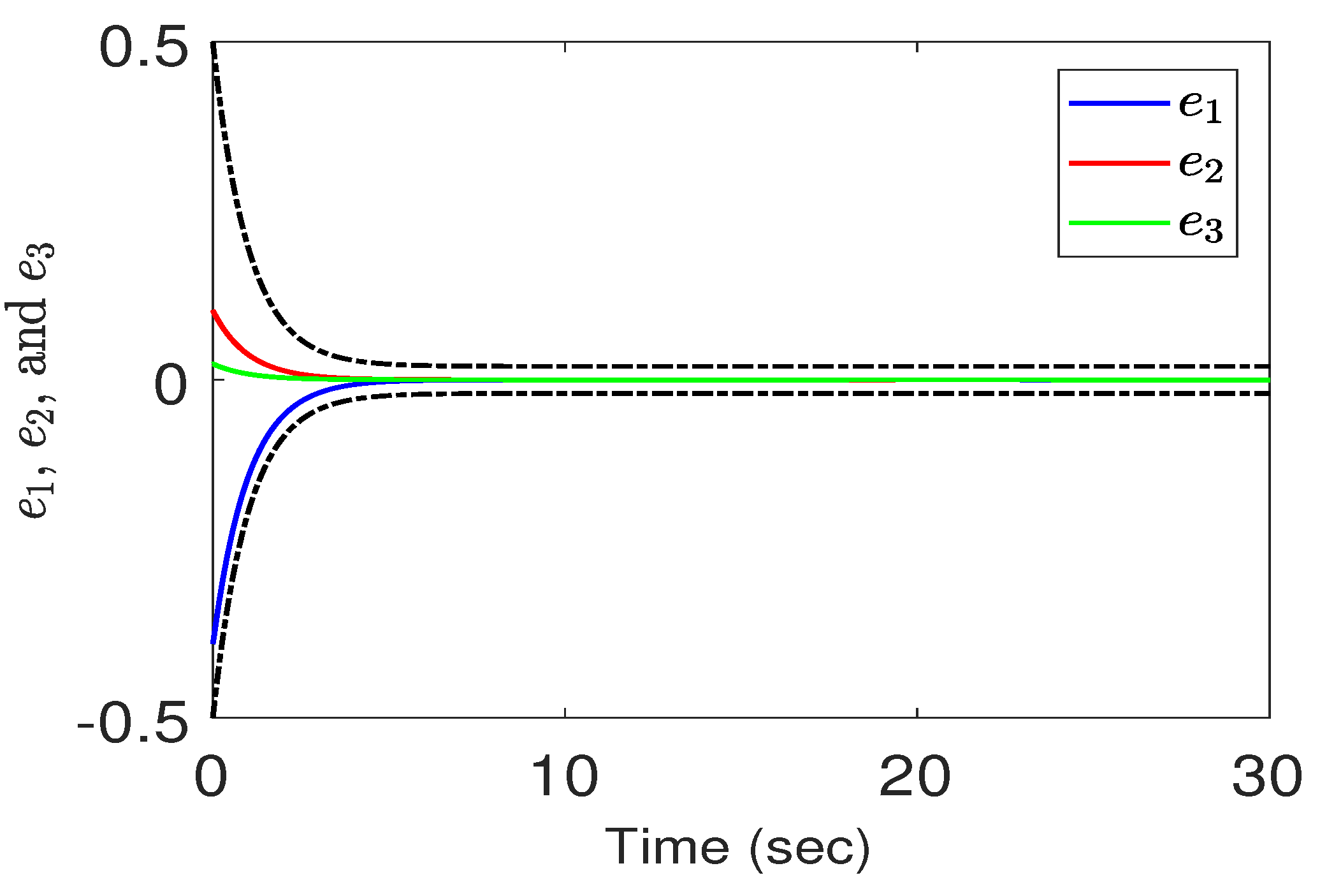 Processes 09 02211 g007 Processes 09 02211 g007