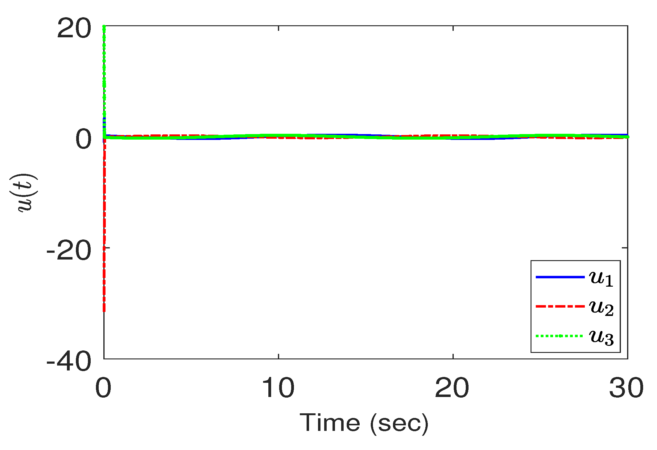Processes 09 02211 g008 Processes 09 02211 g008