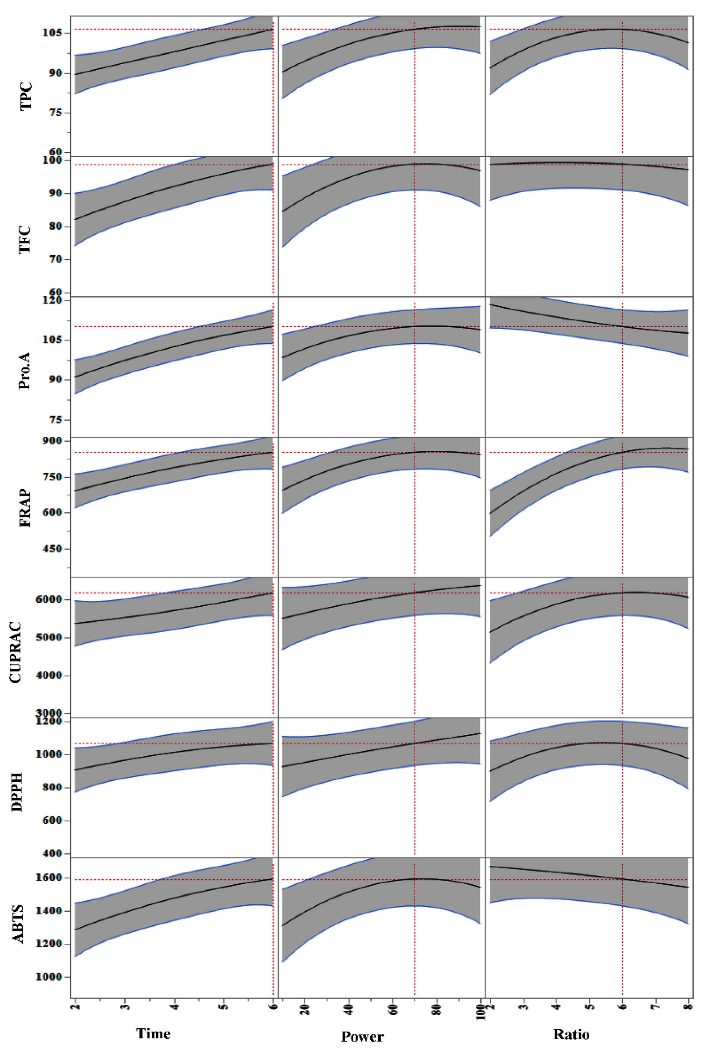Processes 09 02212 g002 550
