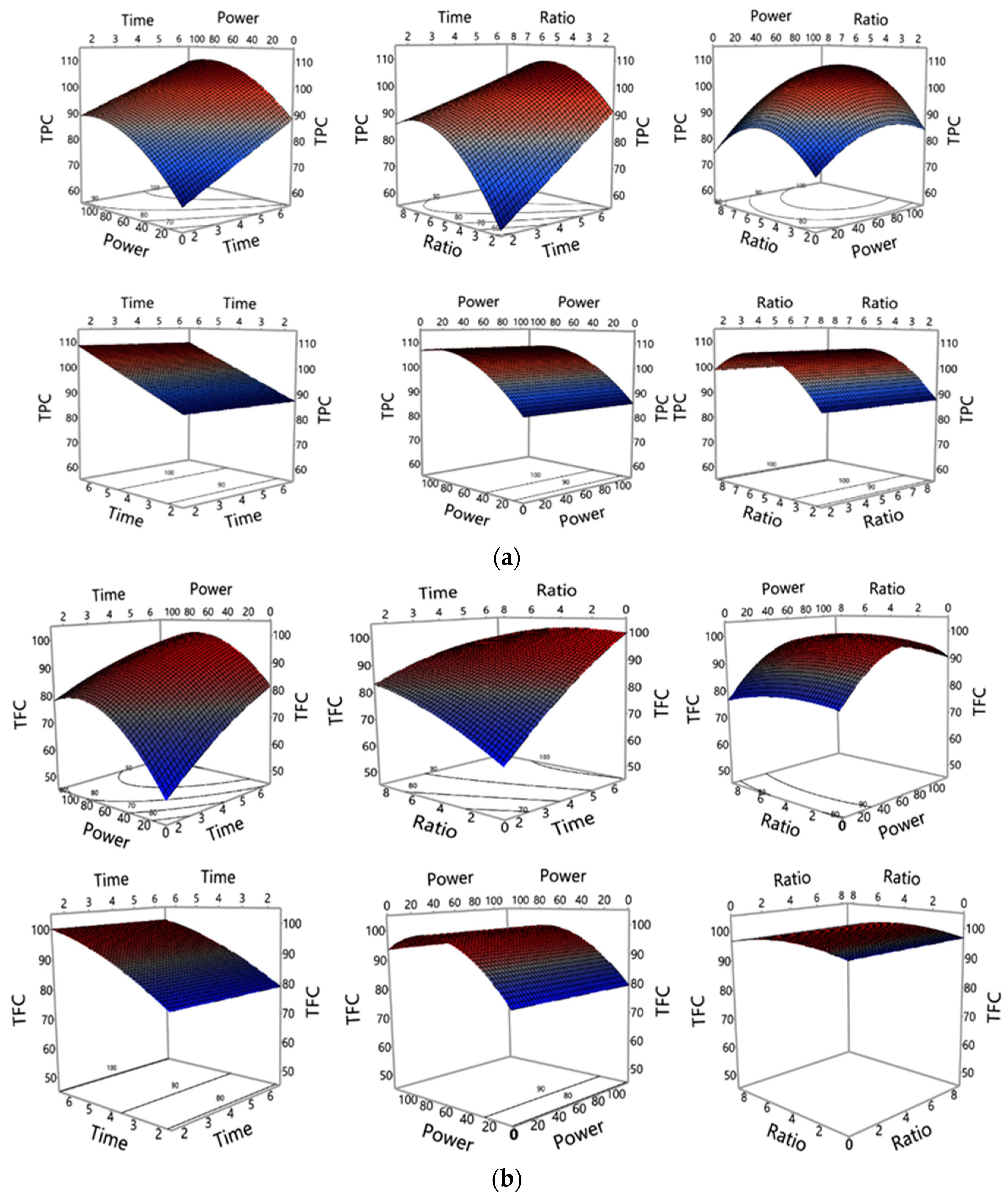 Processes 09 02212 g003a 550