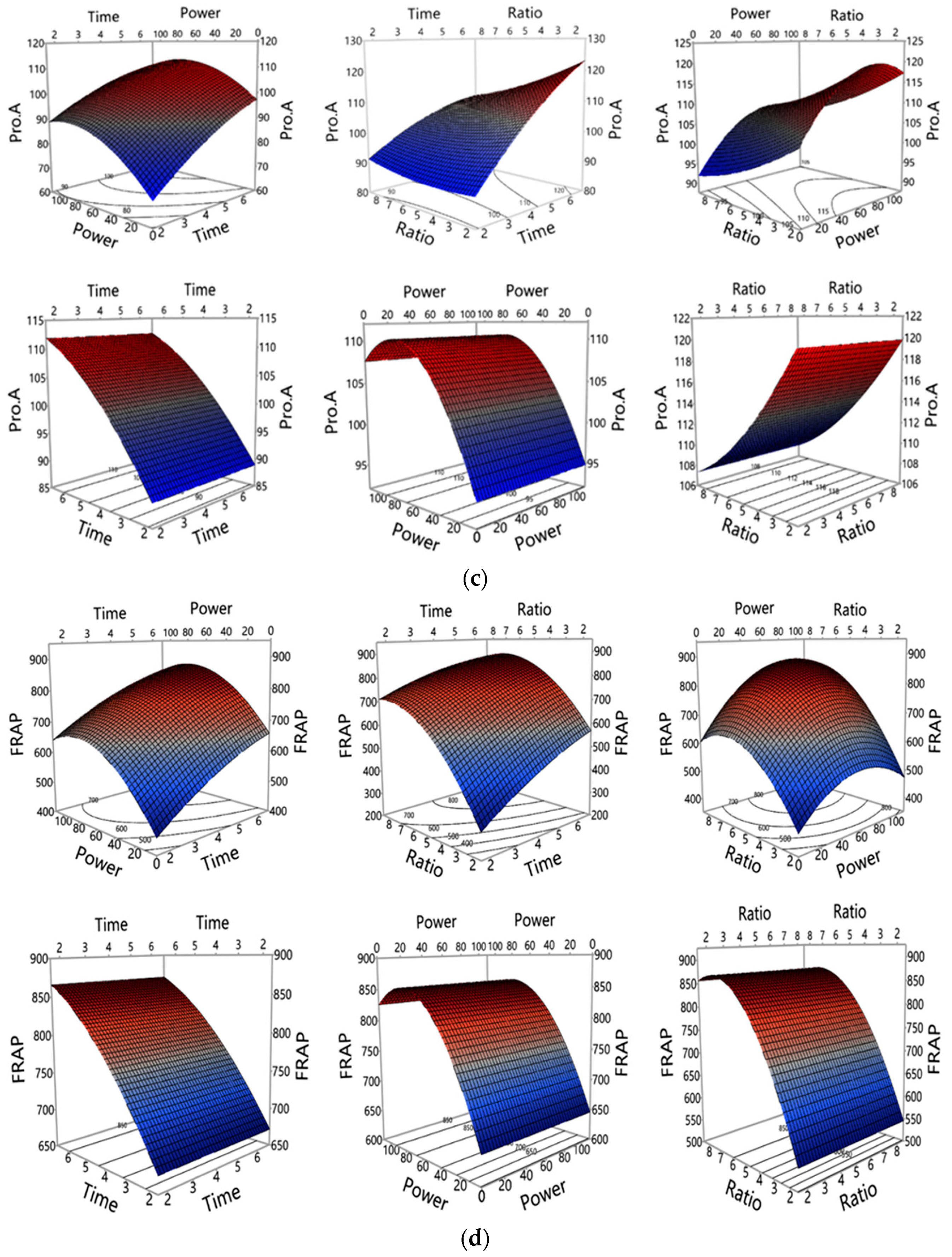 Processes 09 02212 g003b 550