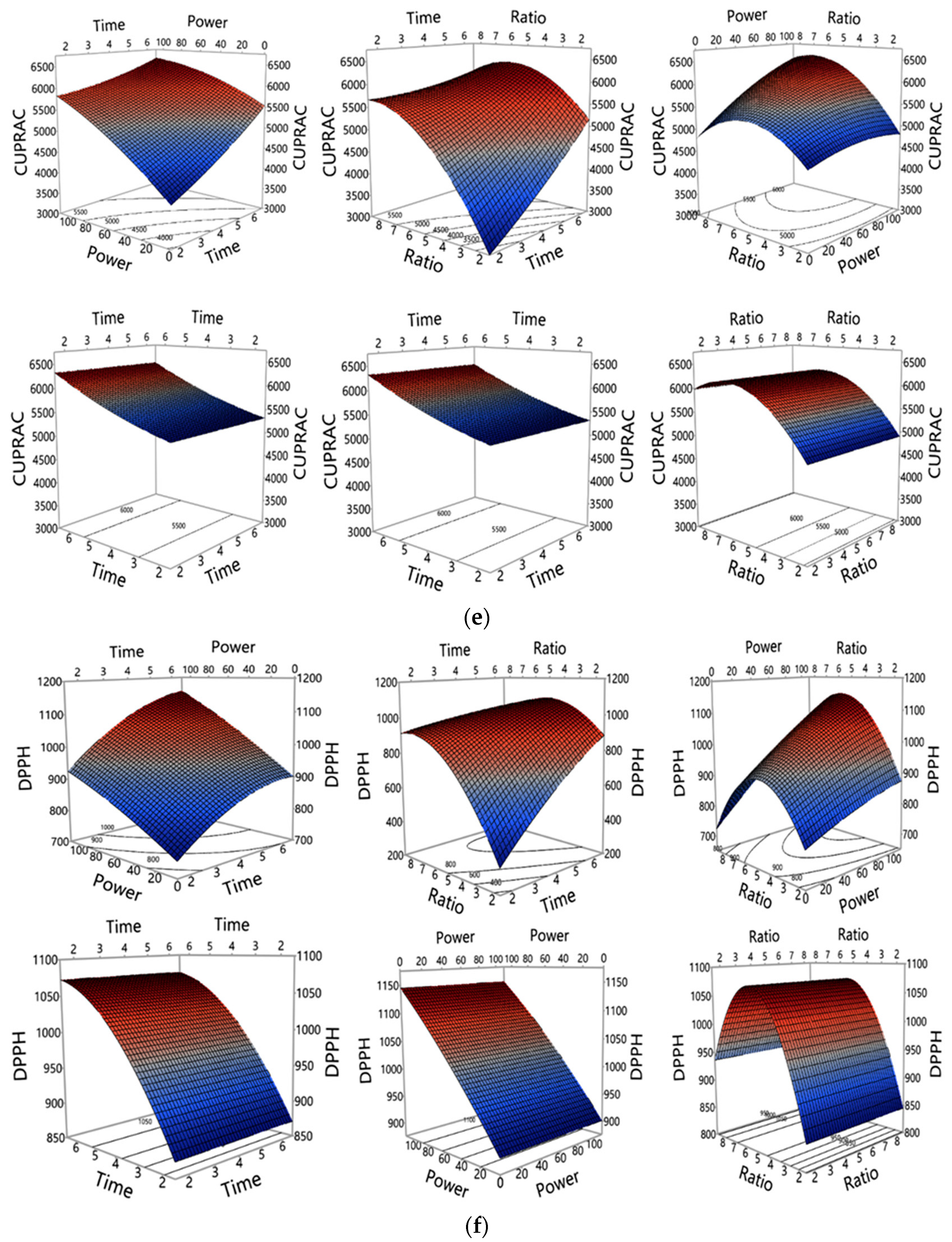 Processes 09 02212 g003c 550