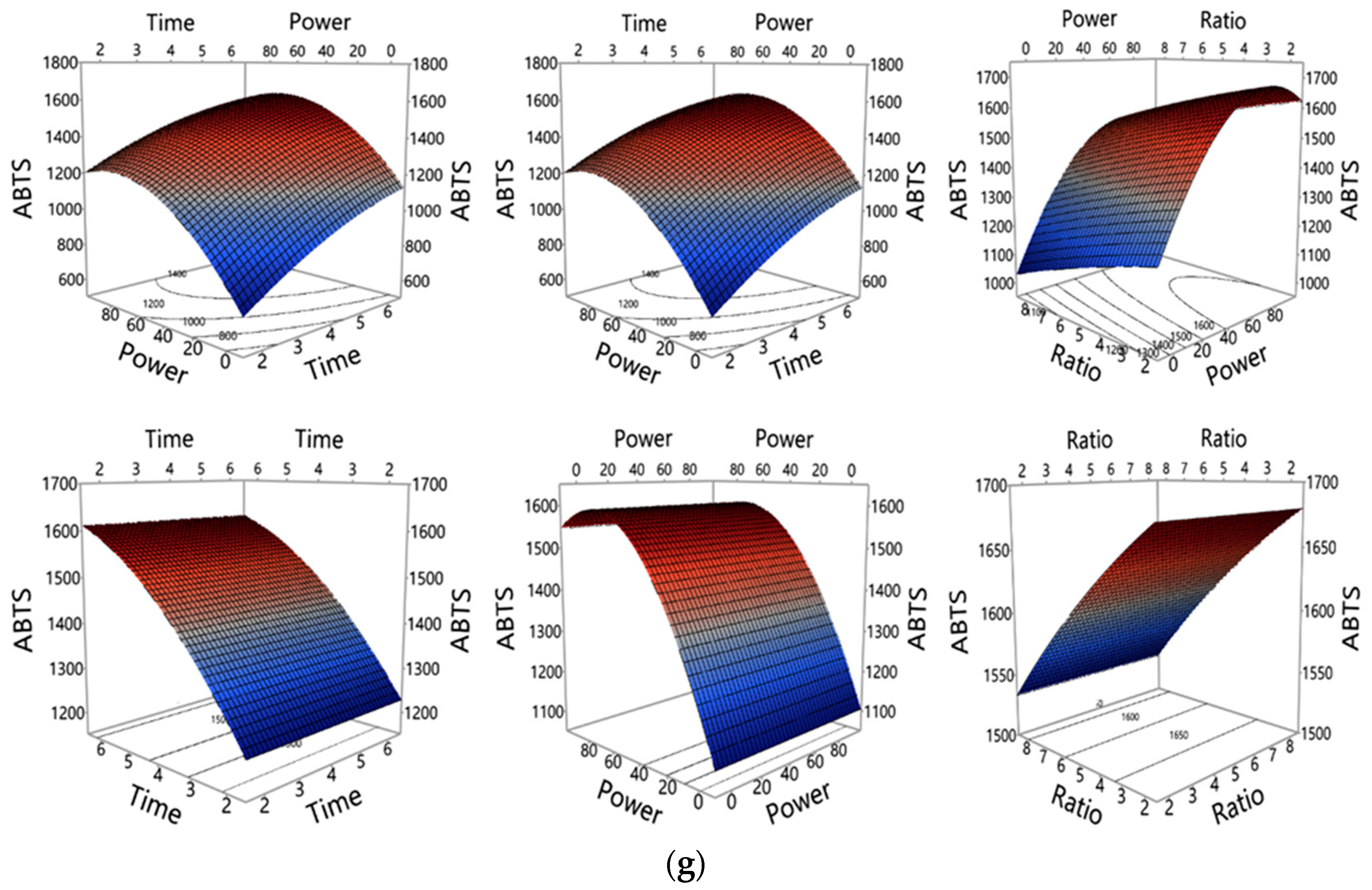 Processes 09 02212 g003d 550