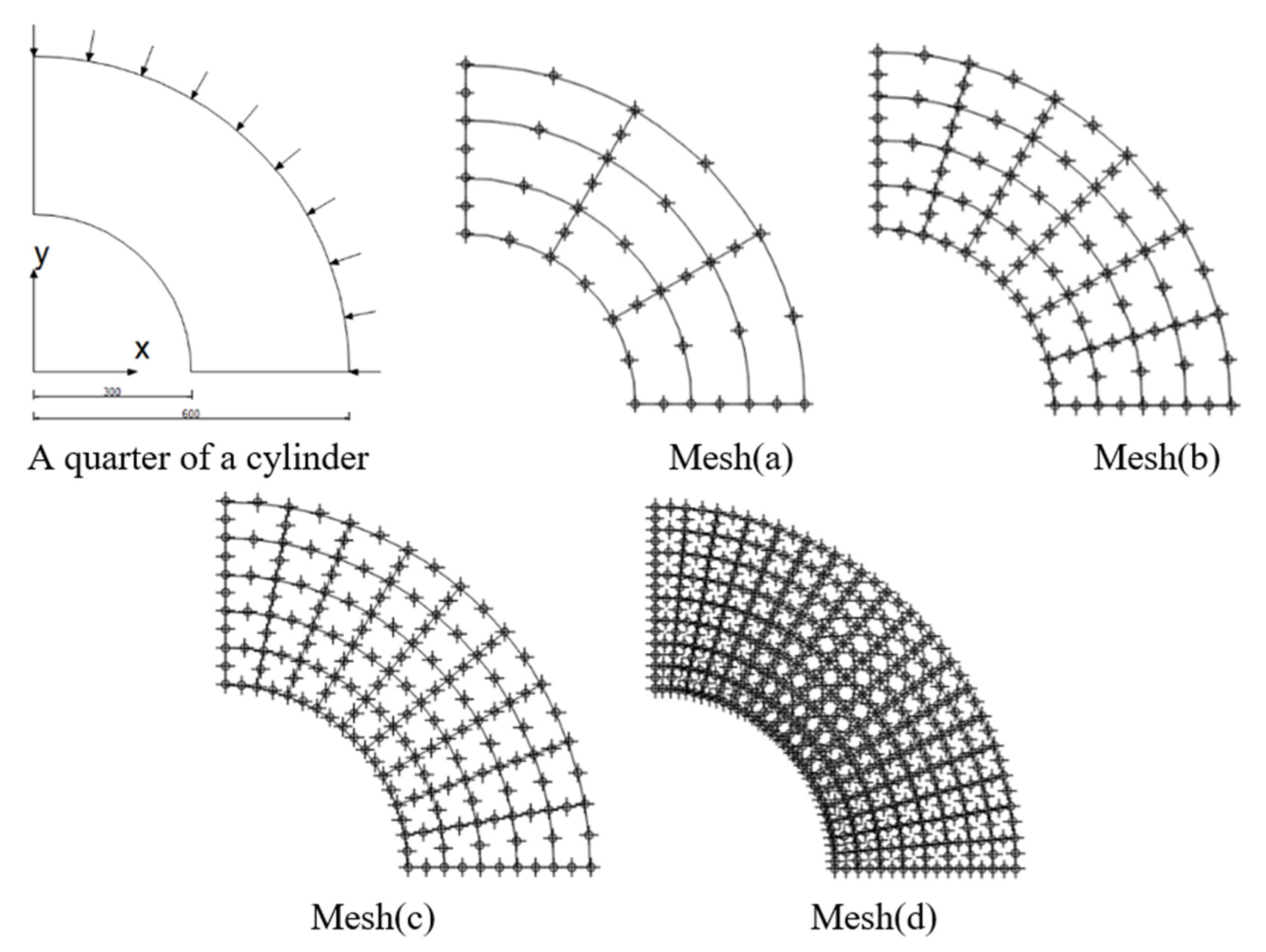 Processes 09 02215 g002 550
