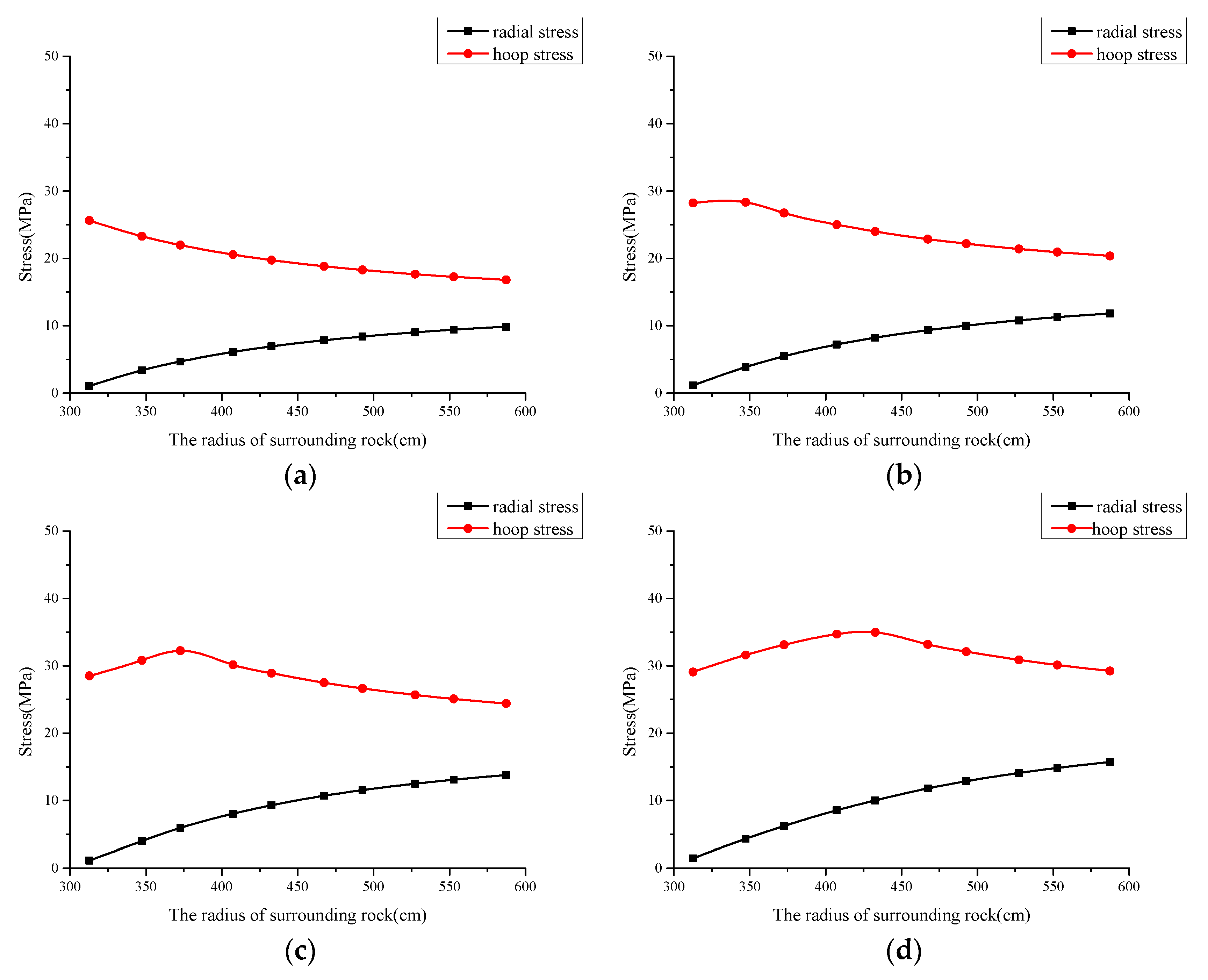 Processes 09 02215 g005a 550
