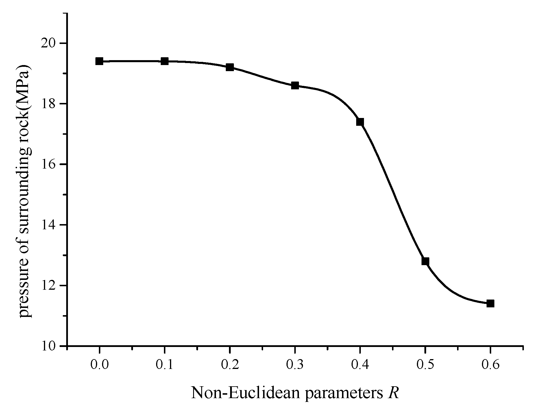 Processes 09 02215 g006 550