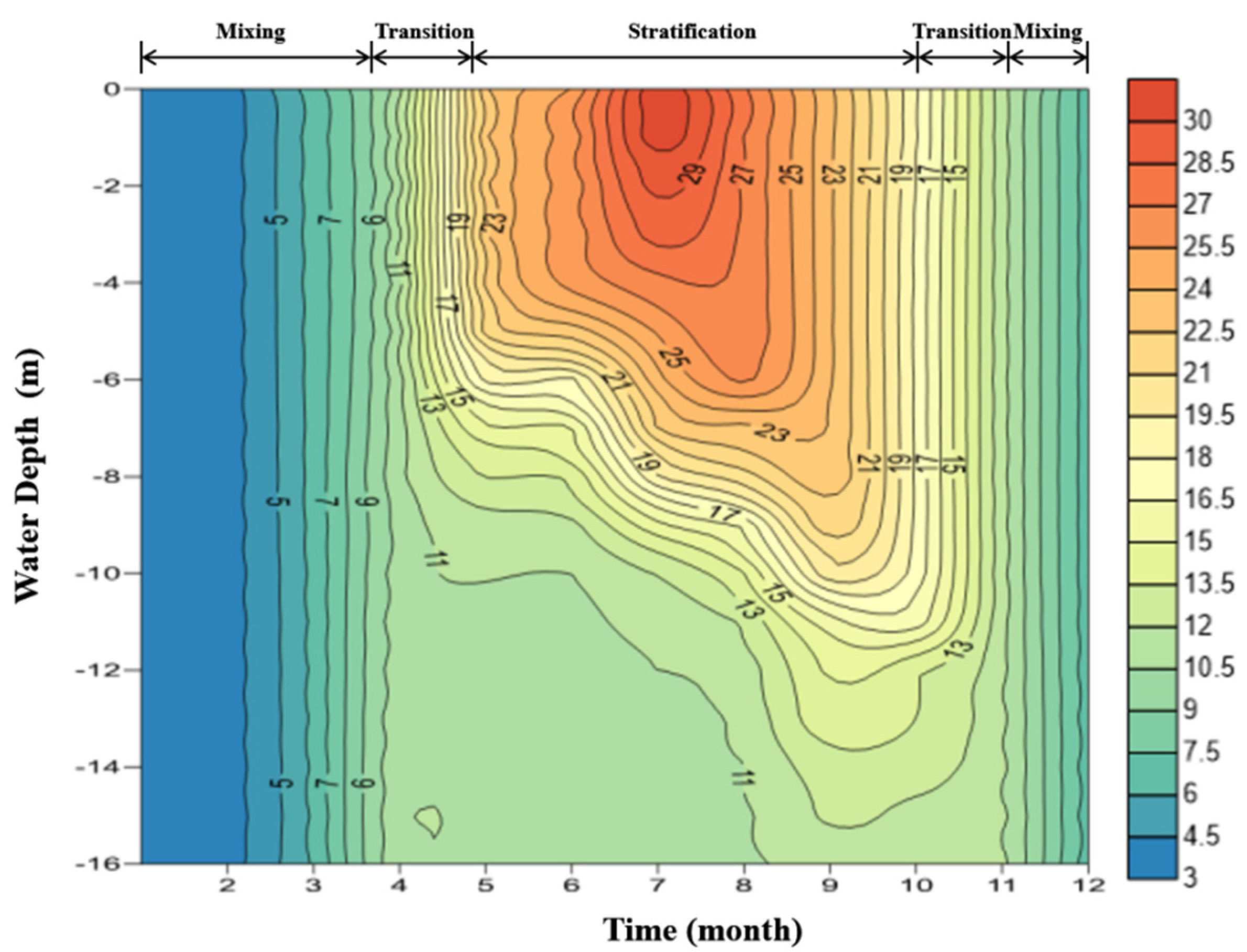 Processes 09 02218 g003