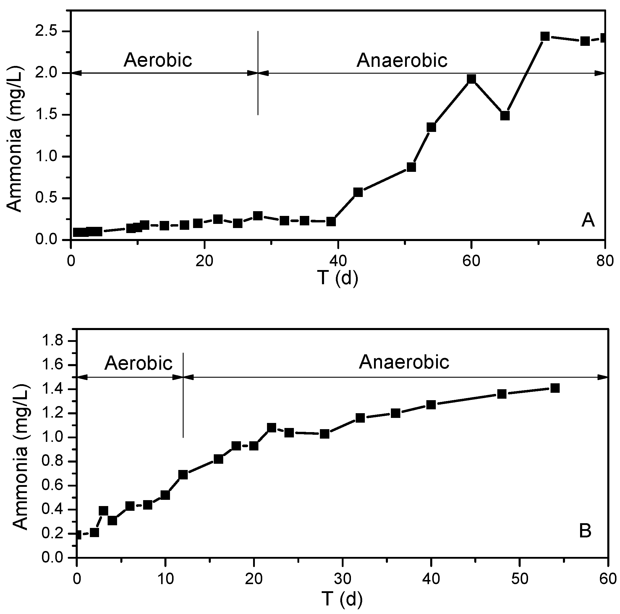 Processes 09 02218 g006