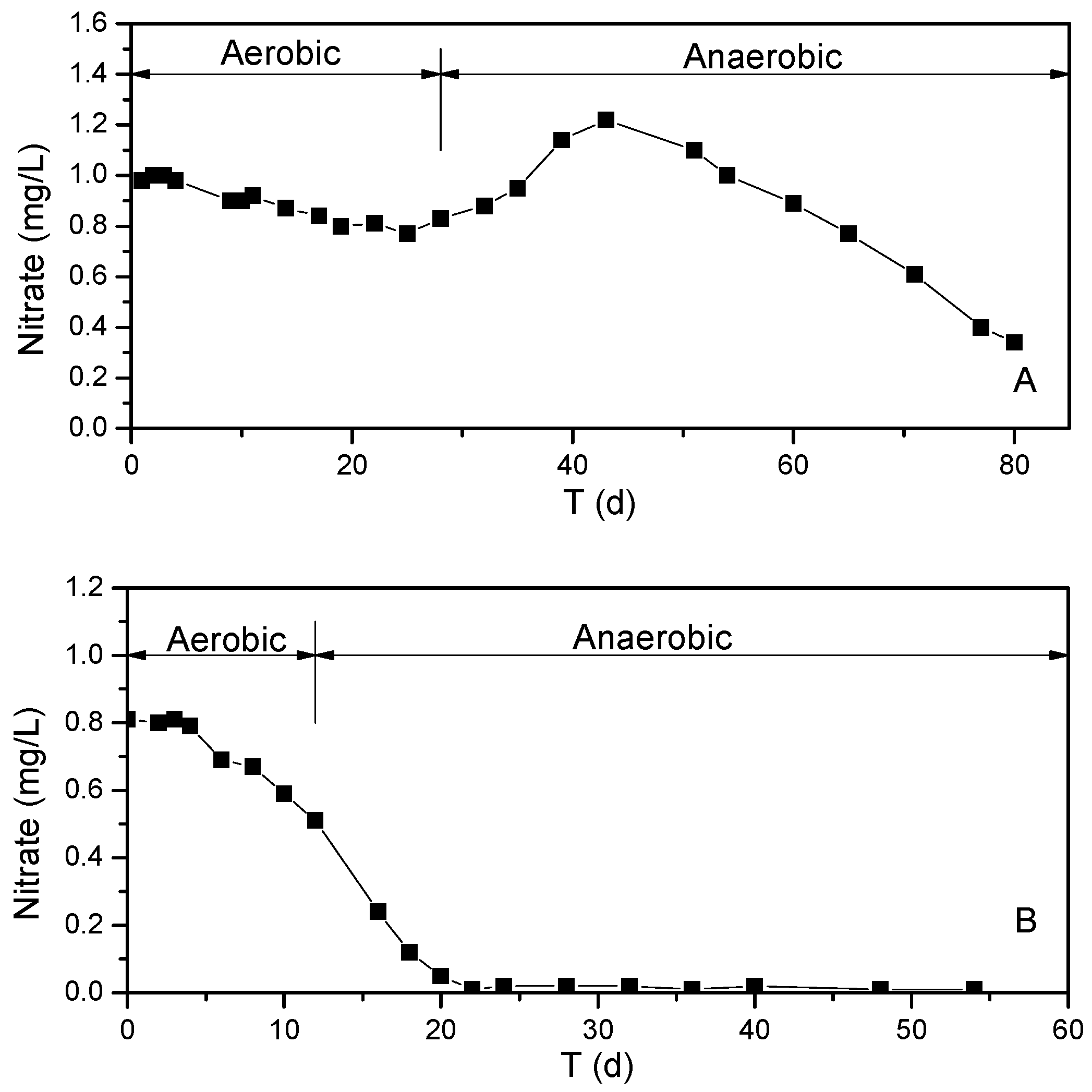 Processes 09 02218 g007