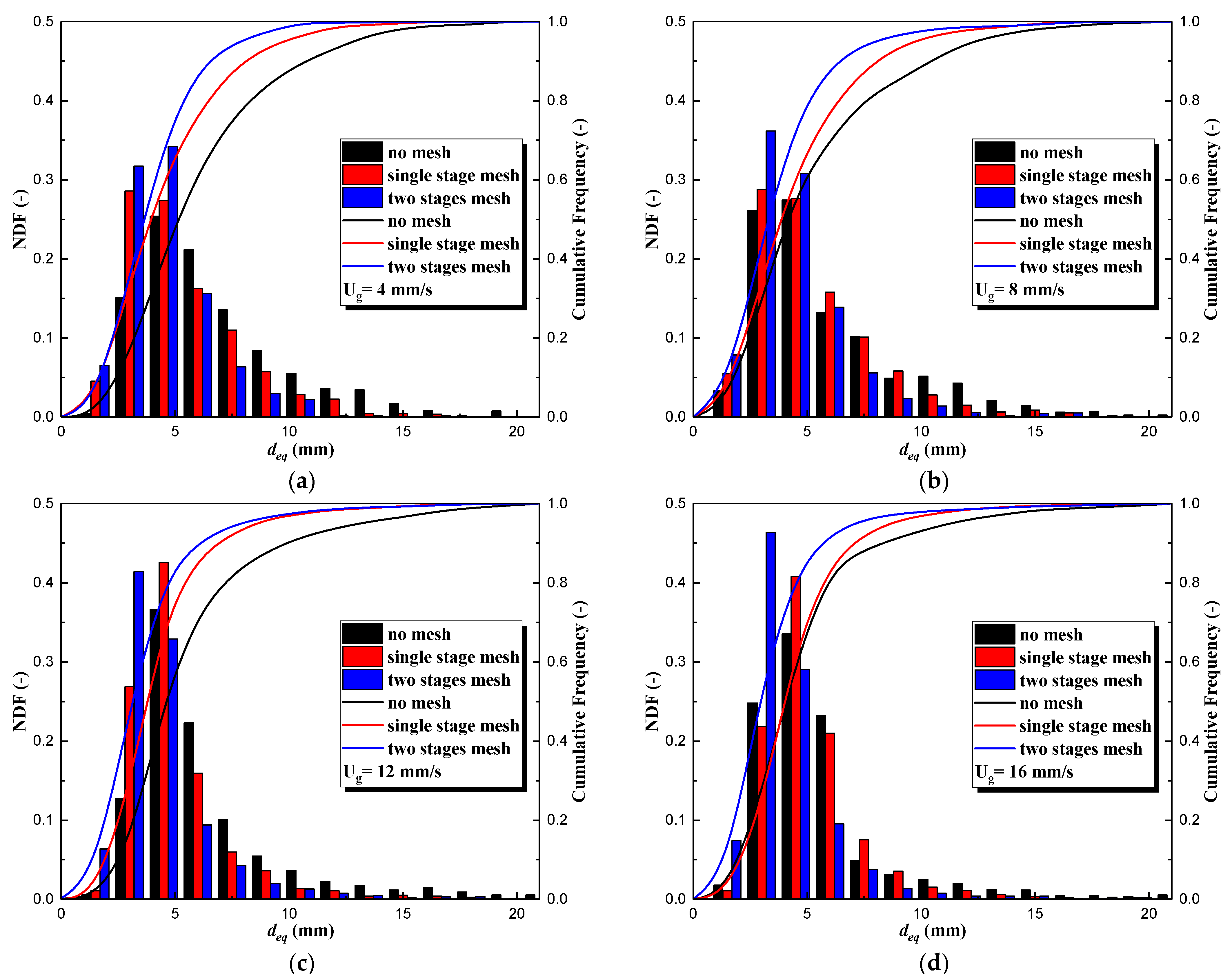 Processes 09 02220 g010