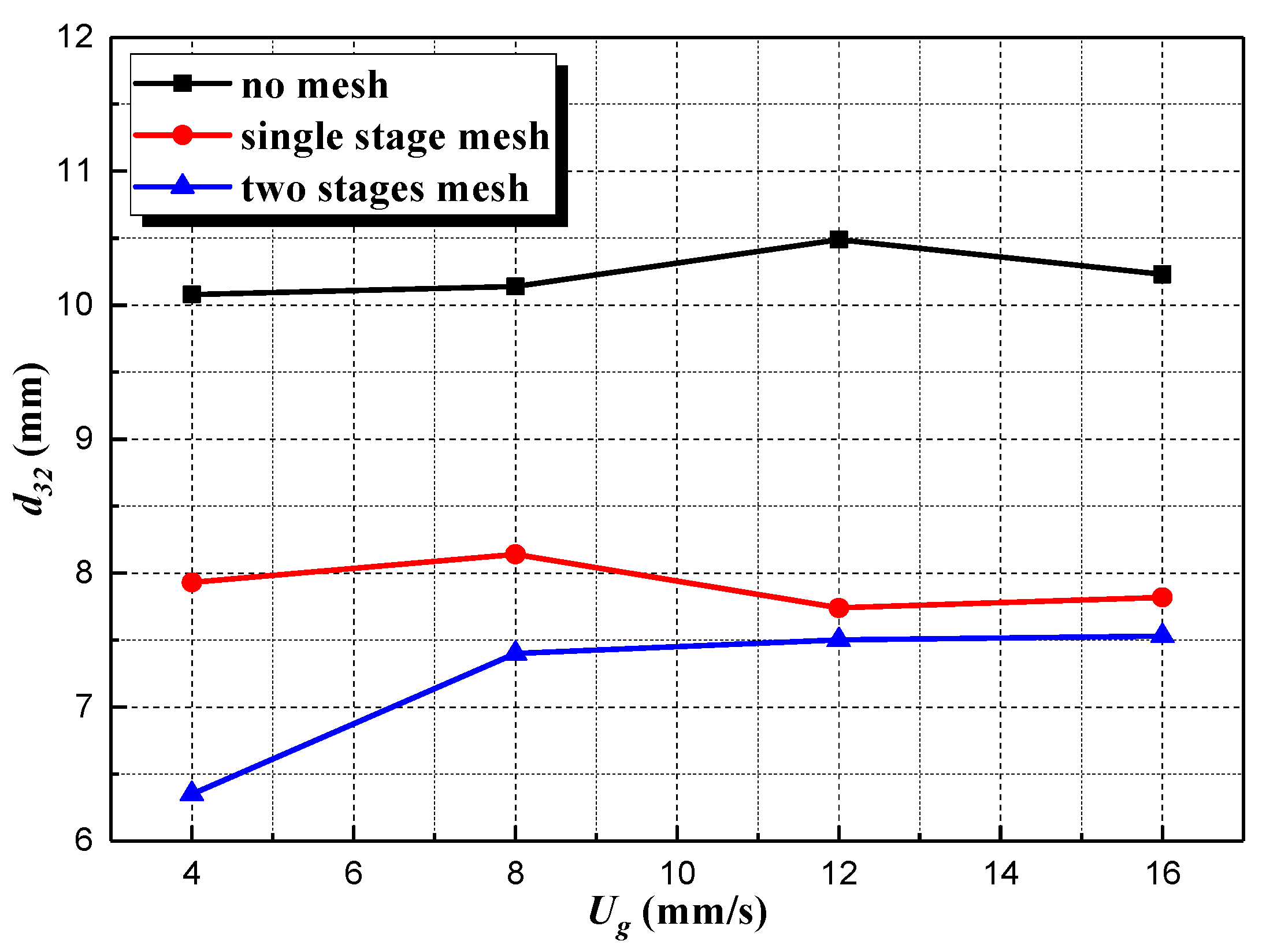 Processes 09 02220 g012