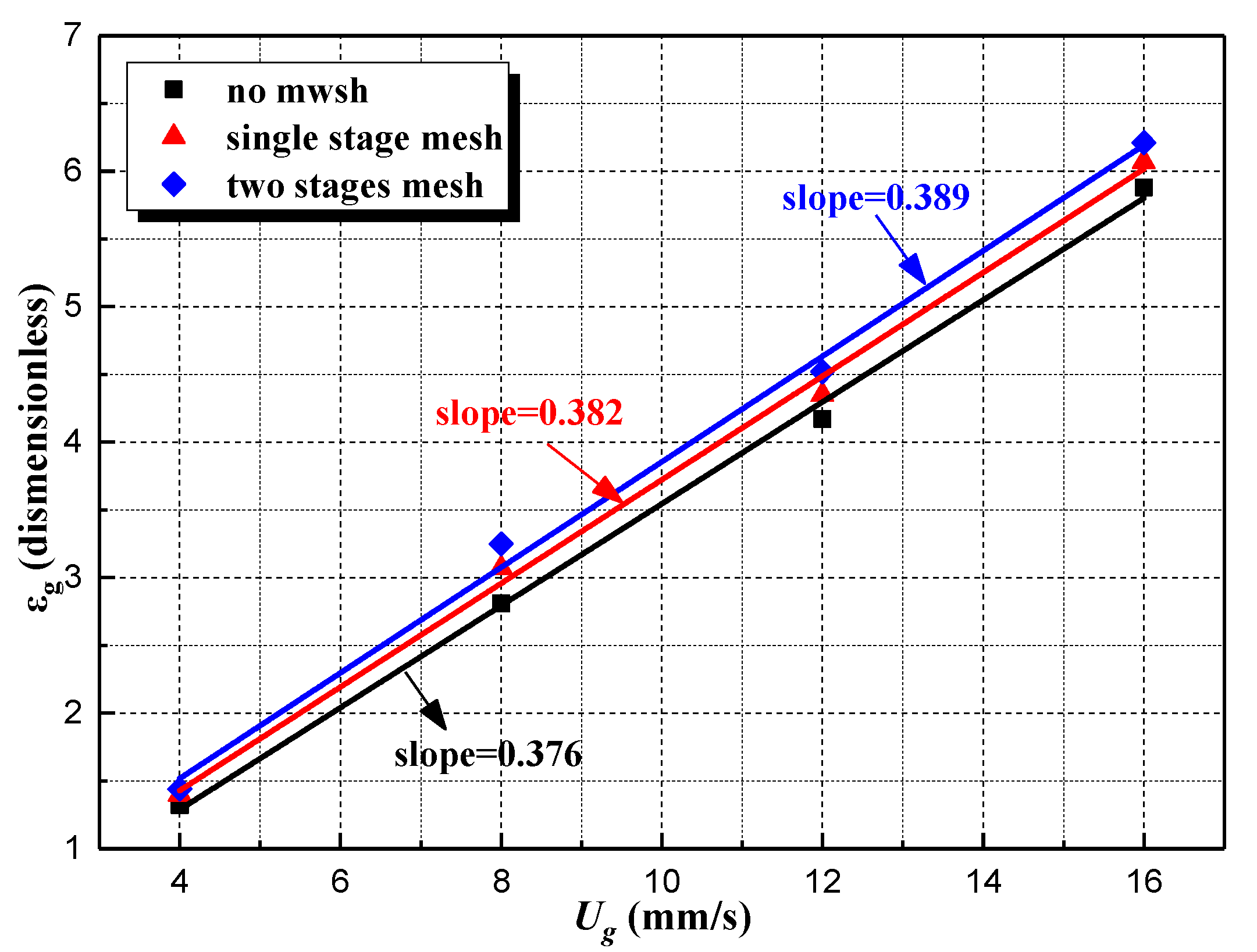 Processes 09 02220 g013
