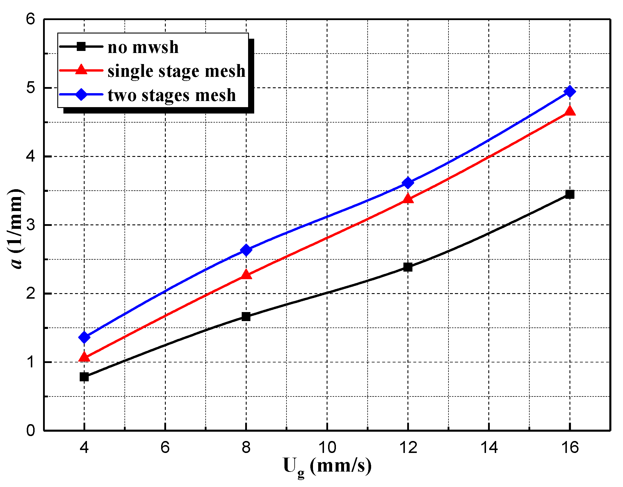 Processes 09 02220 g014