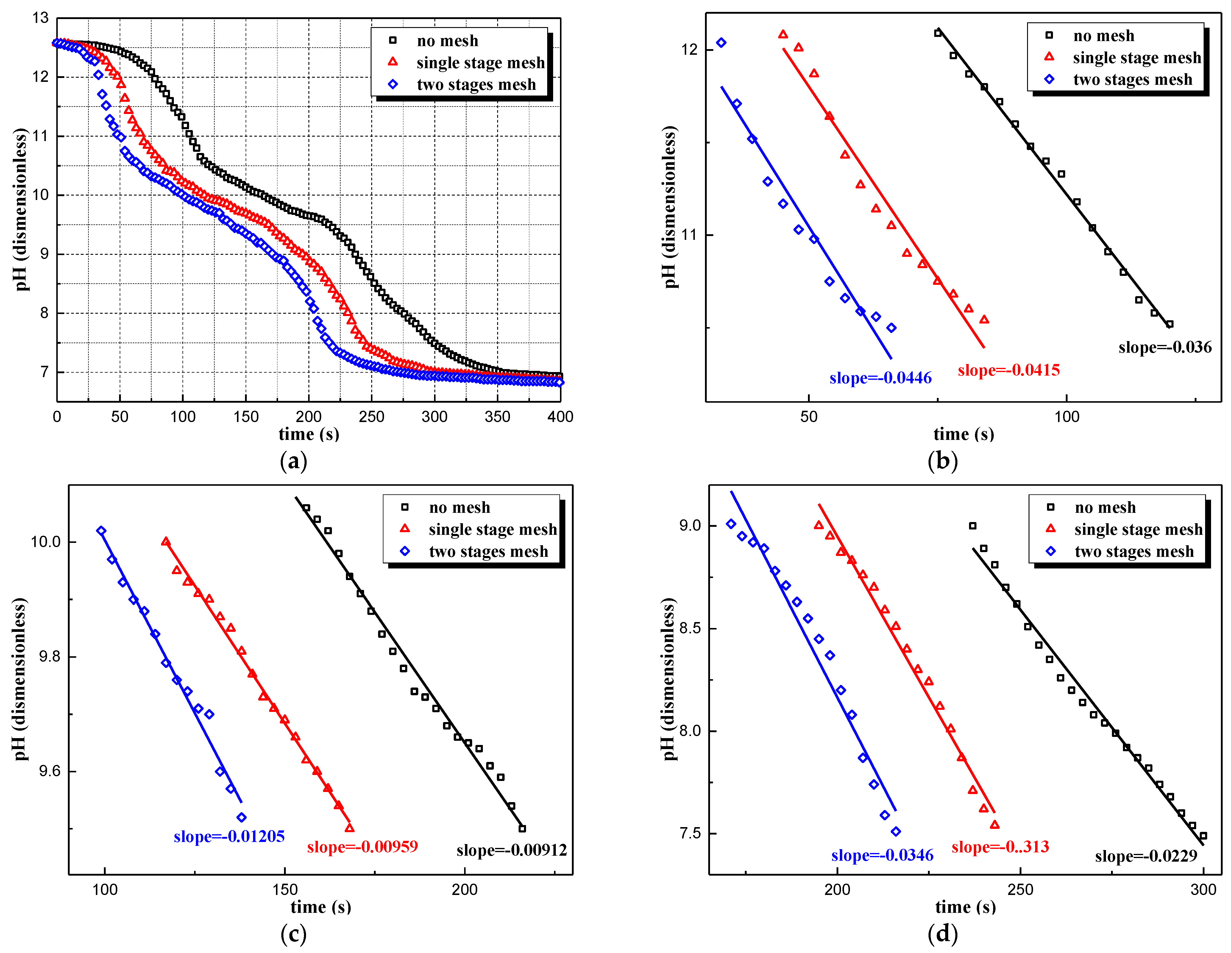 Processes 09 02220 g015