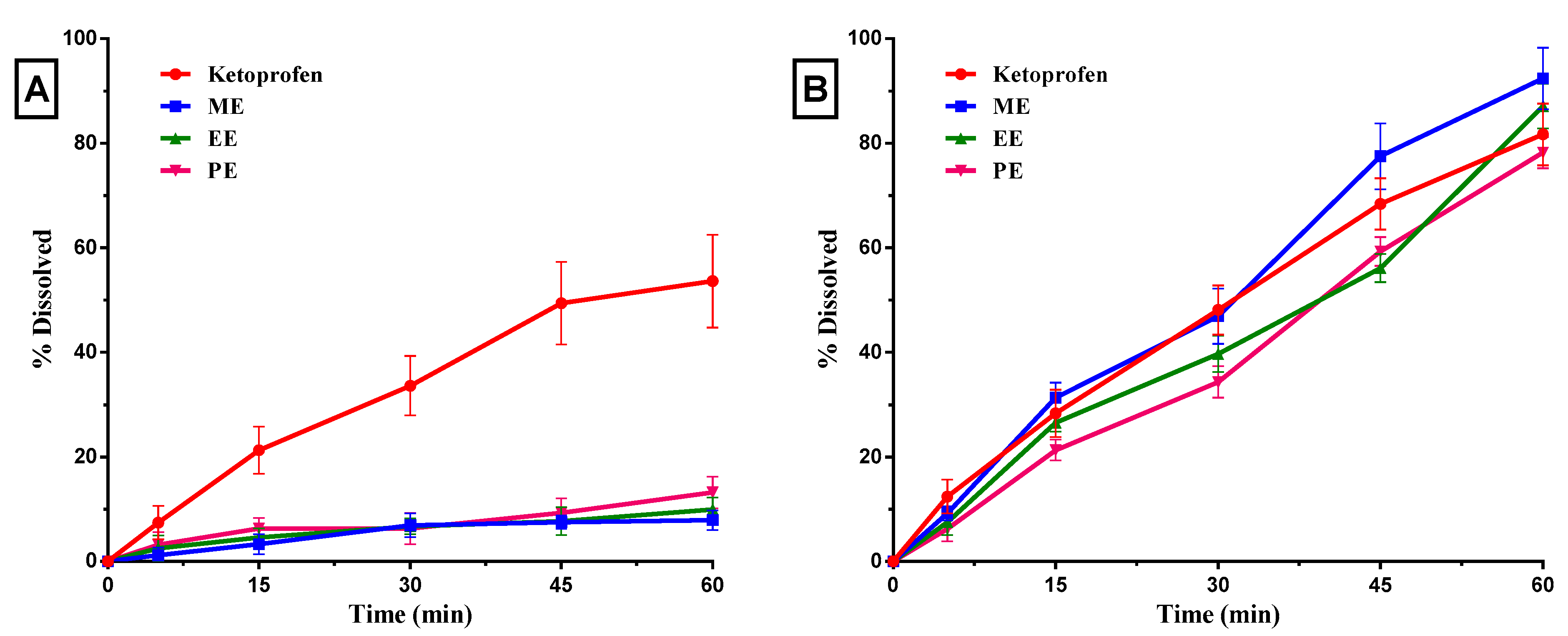 Processes 09 02221 g001 Processes 09 02221 g001