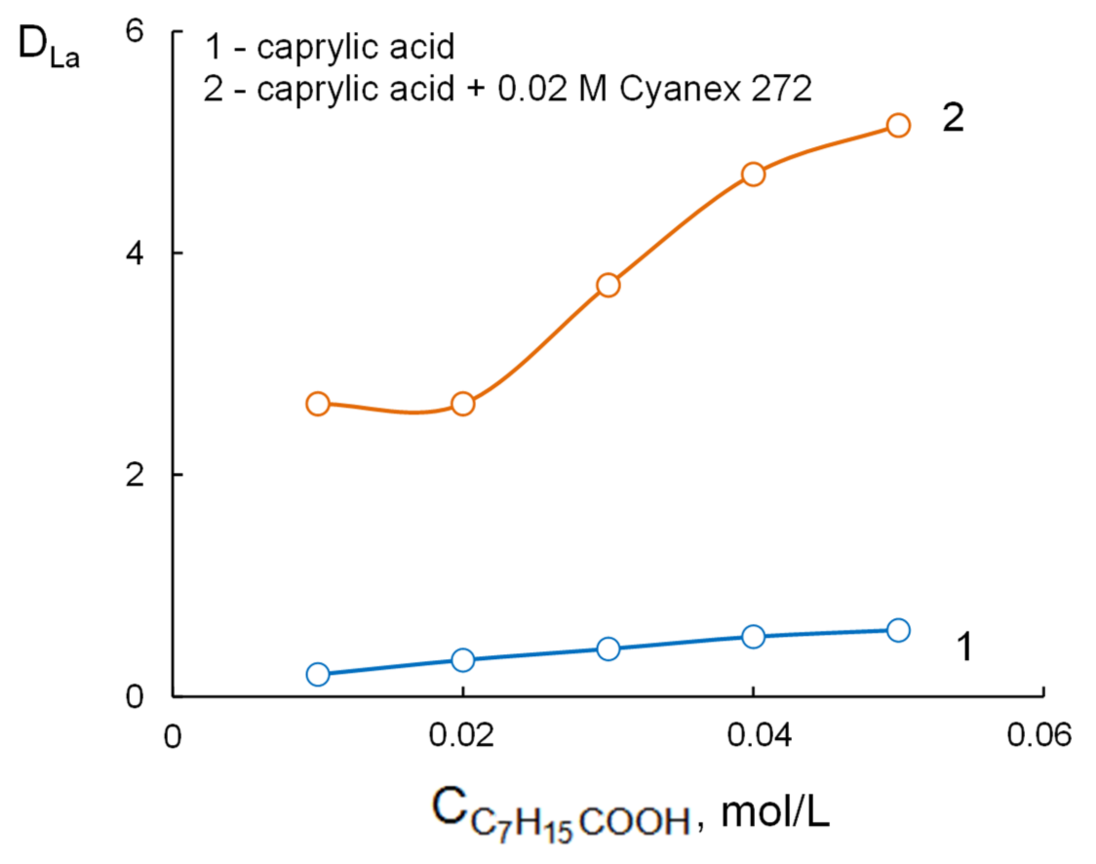 Processes 09 02222 g002