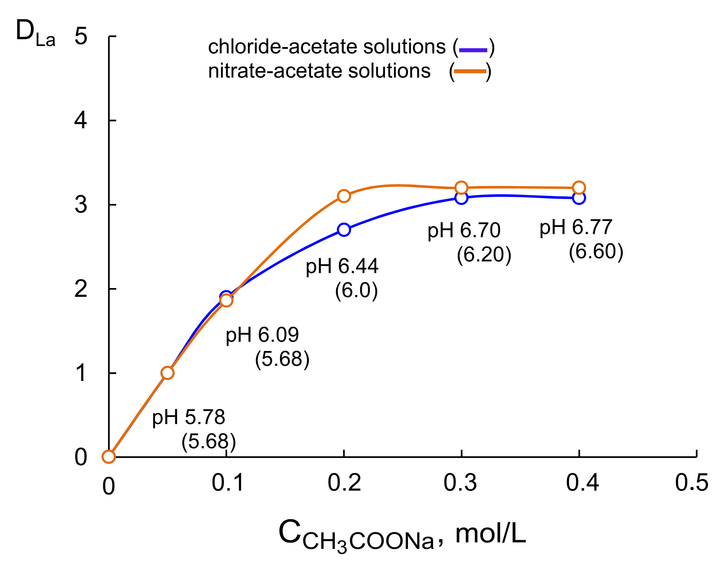 Processes 09 02222 g003