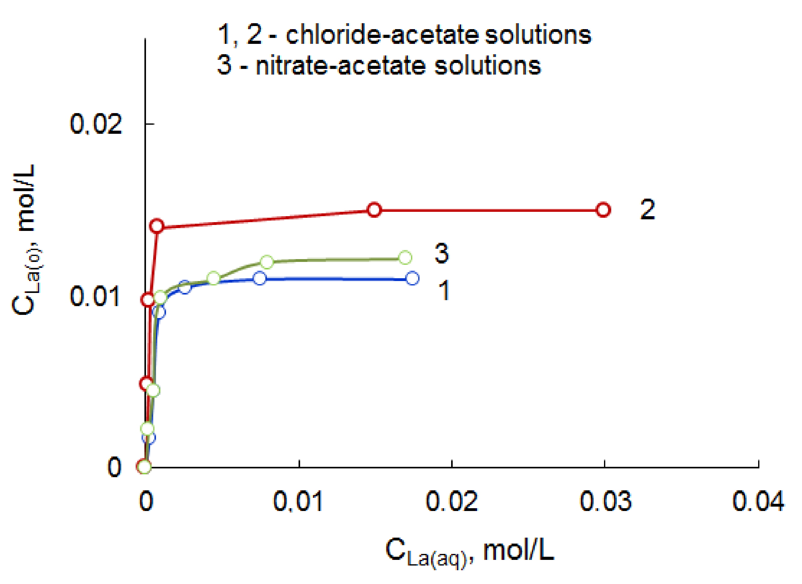 Processes 09 02222 g005